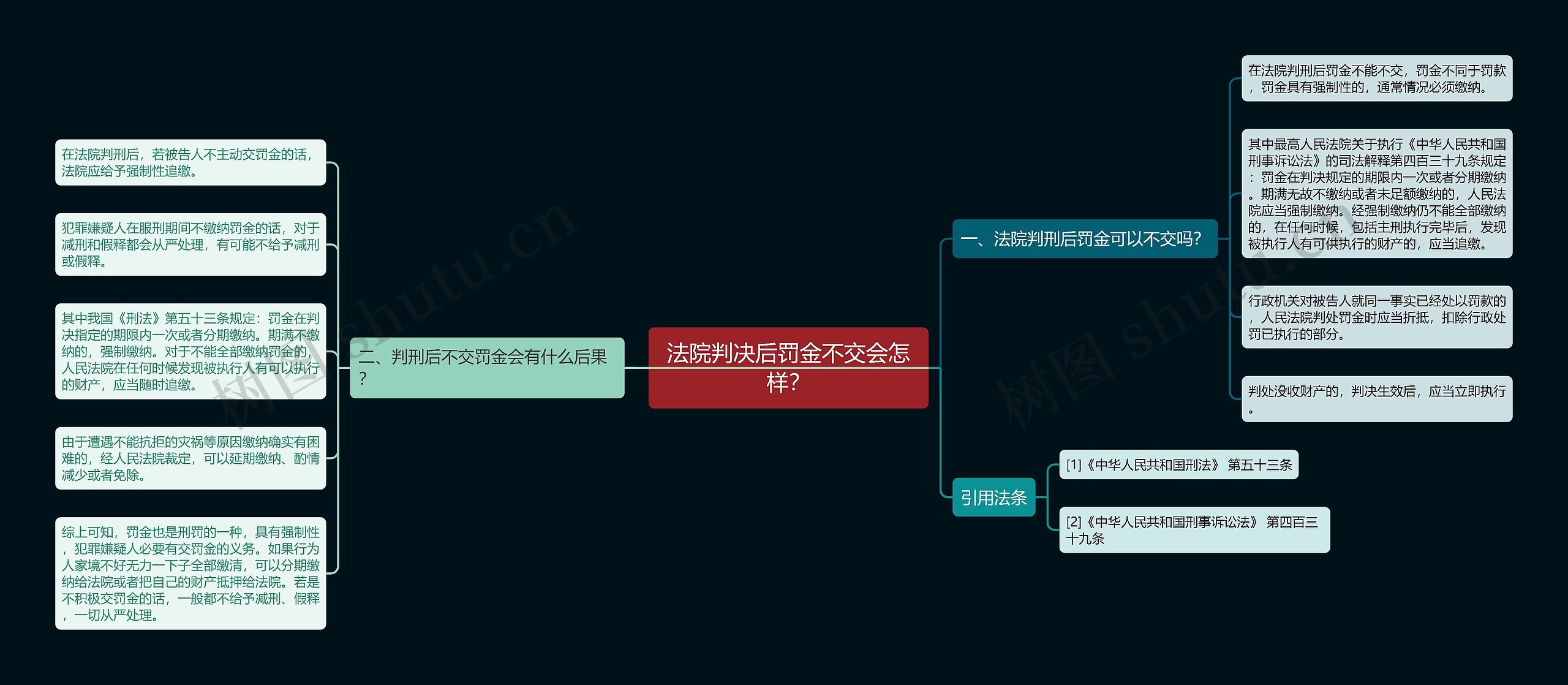 法院判决后罚金不交会怎样？