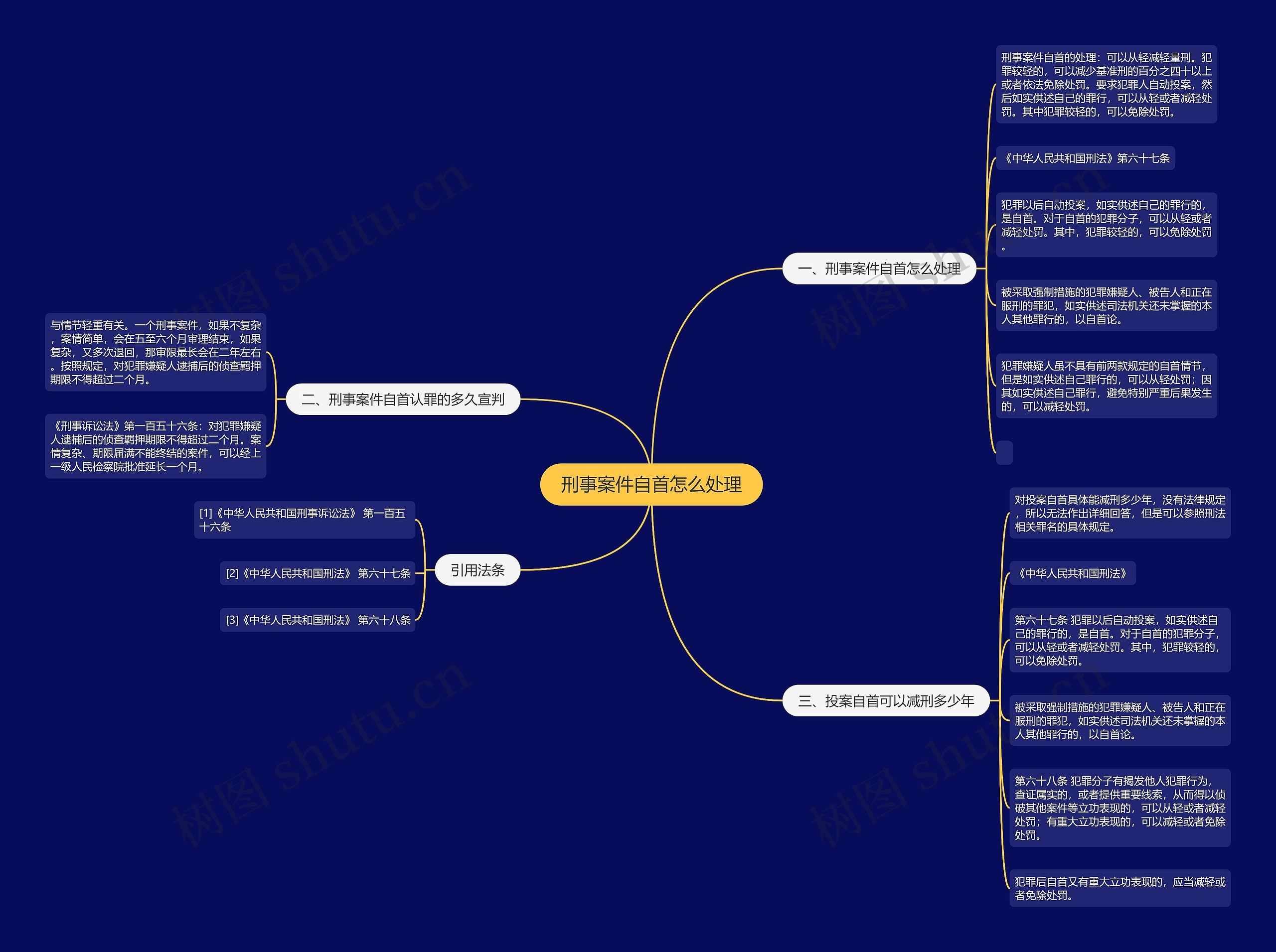 刑事案件自首怎么处理思维导图