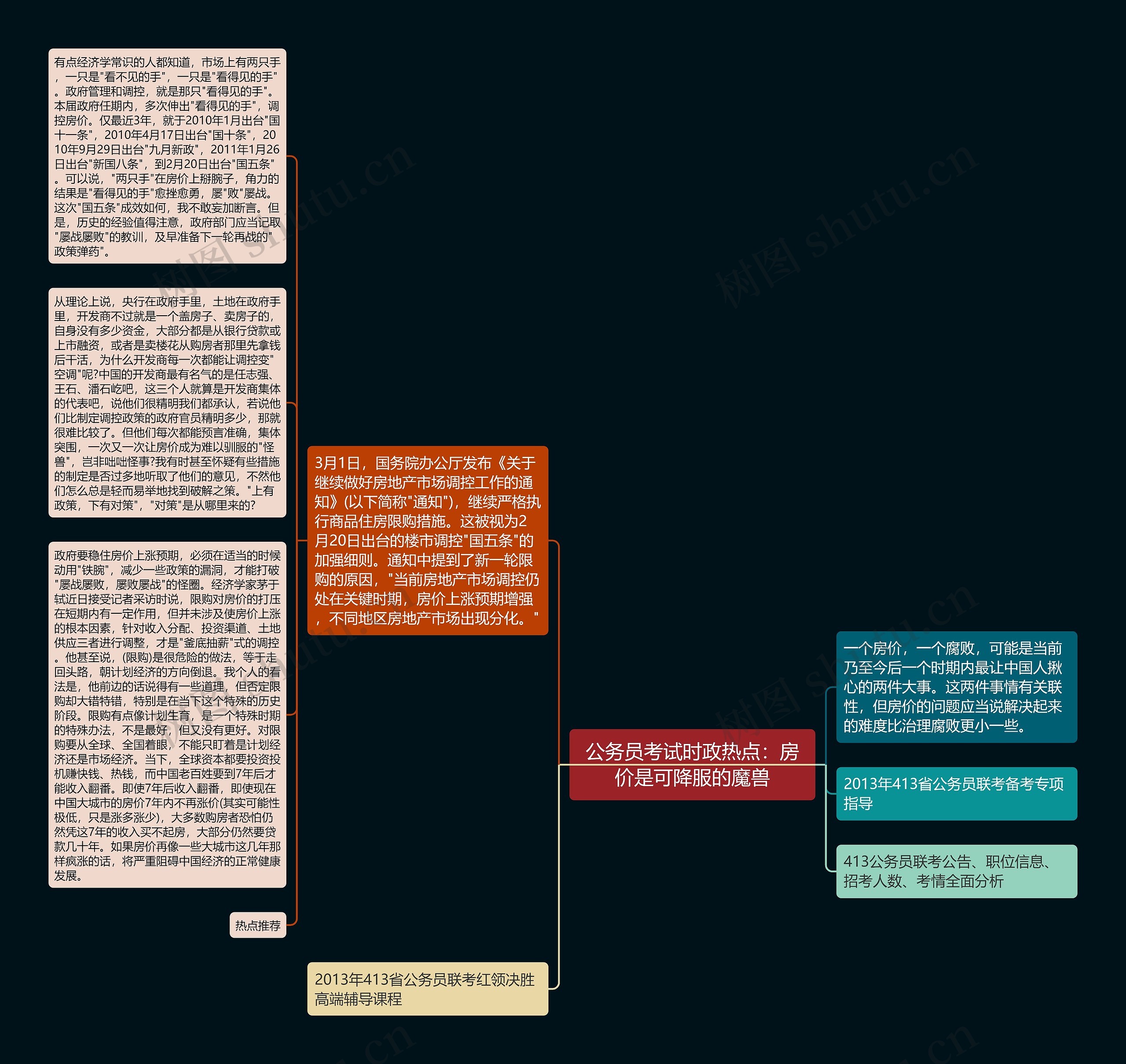 公务员考试时政热点：房价是可降服的魔兽思维导图