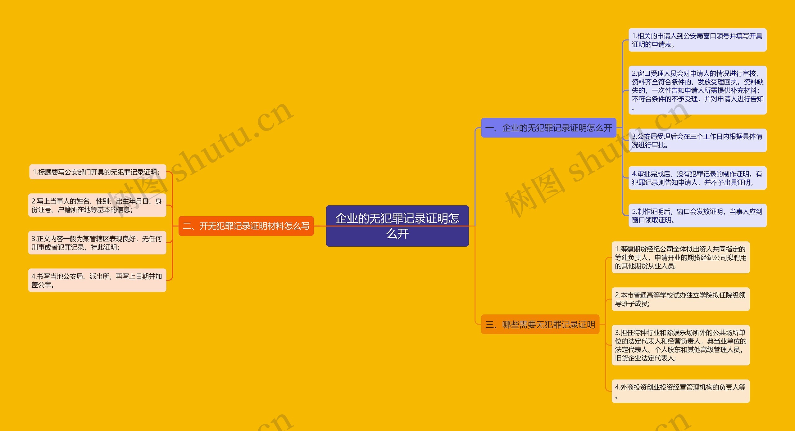 企业的无犯罪记录证明怎么开