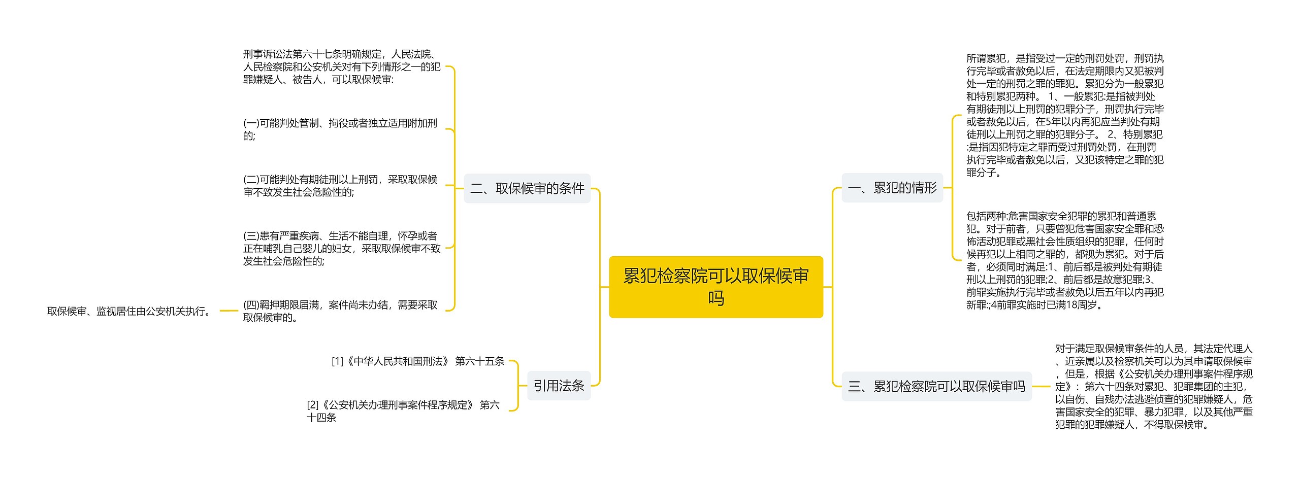 累犯检察院可以取保候审吗思维导图