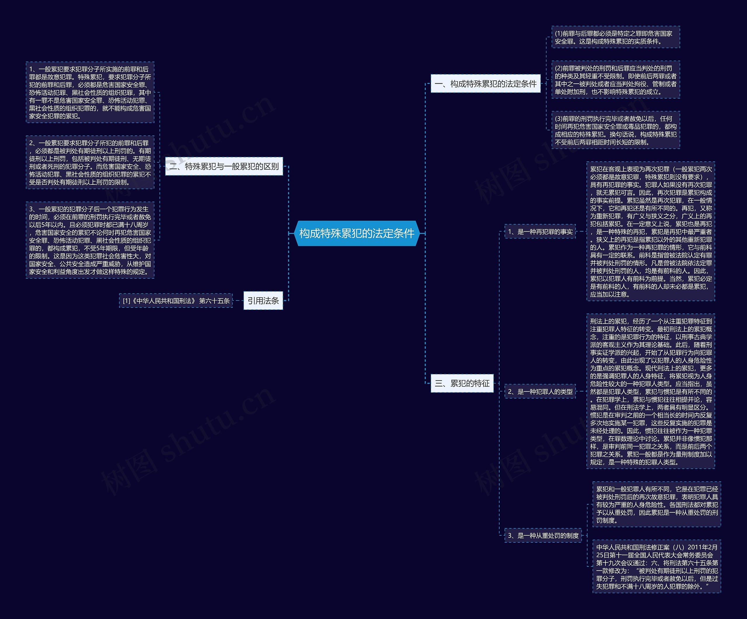 构成特殊累犯的法定条件 构成特殊累犯的法定条件