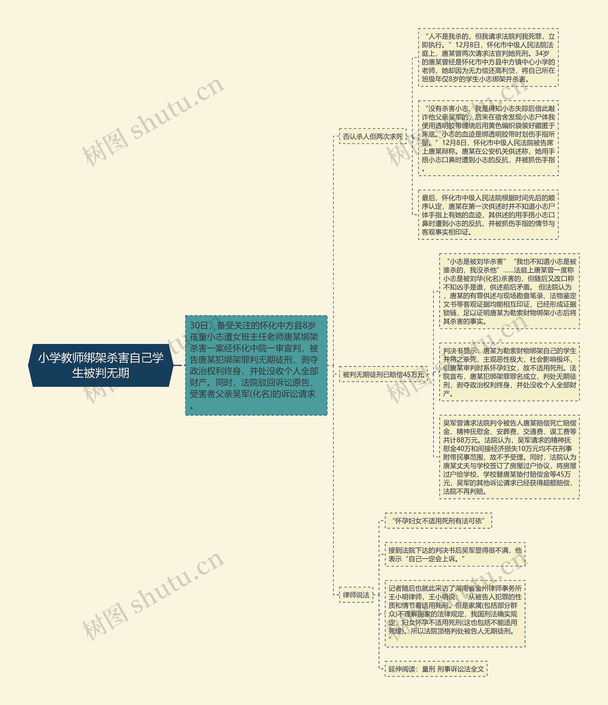 小学教师绑架杀害自己学生被判无期思维导图