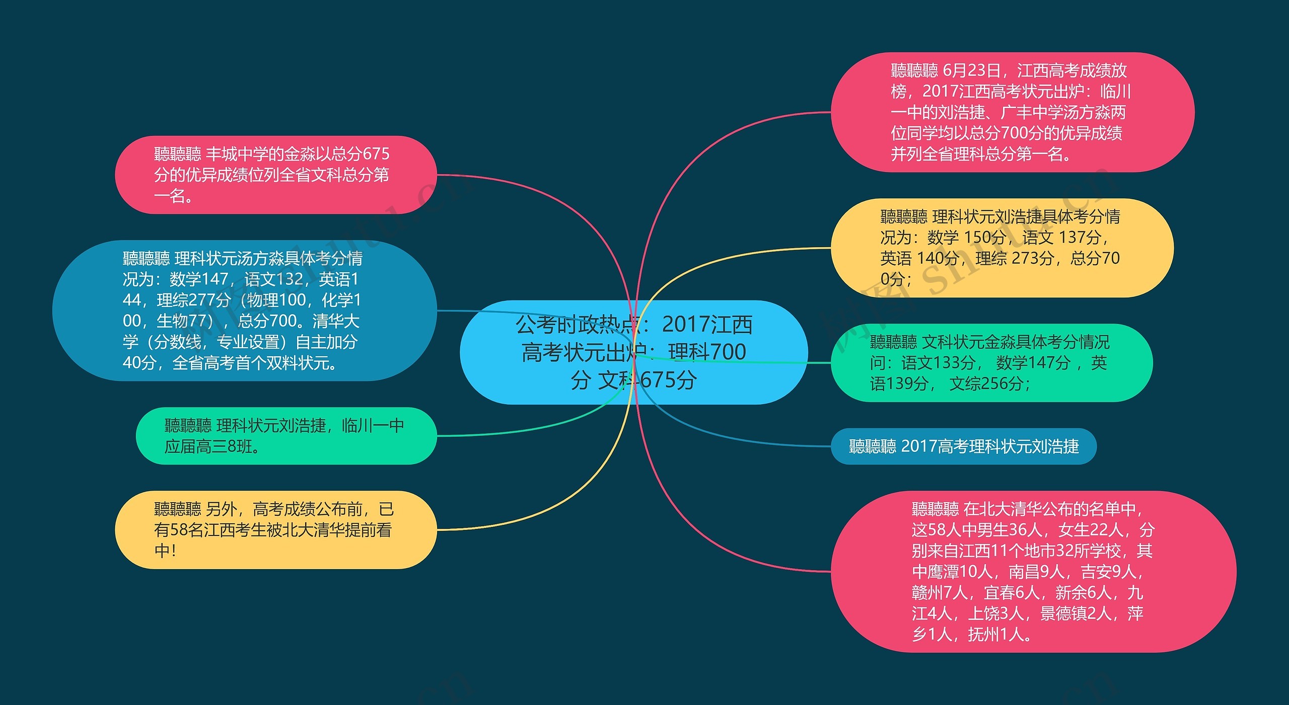 公考时政热点:2017江西高考状元出炉:理科700分 文科675分 公考时政热点:2017江西高考状元出炉:理科700分 文科675分