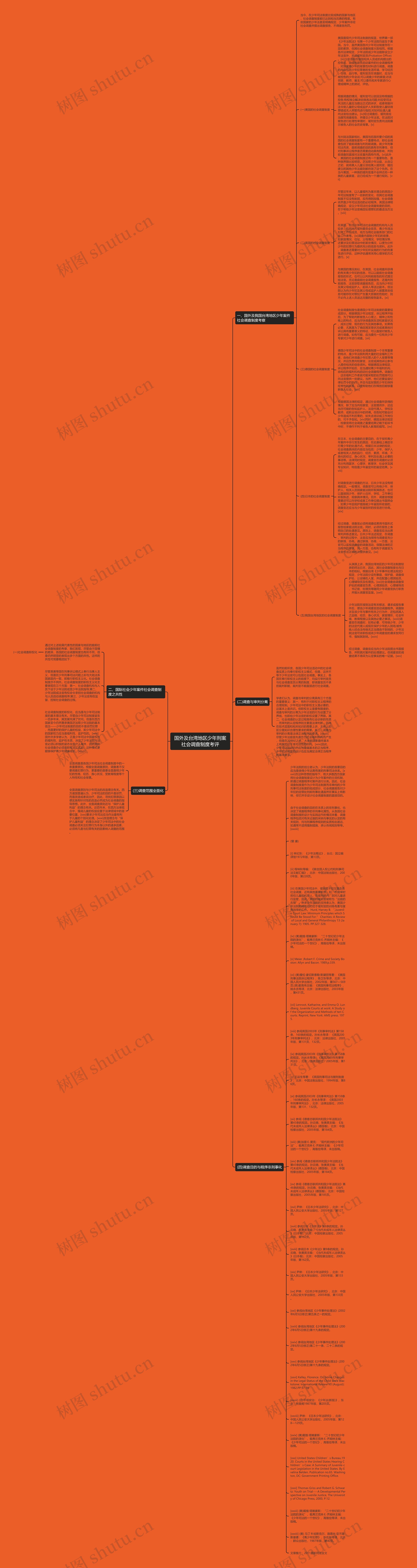 国外及台湾地区少年刑案社会调查制度考评思维导图