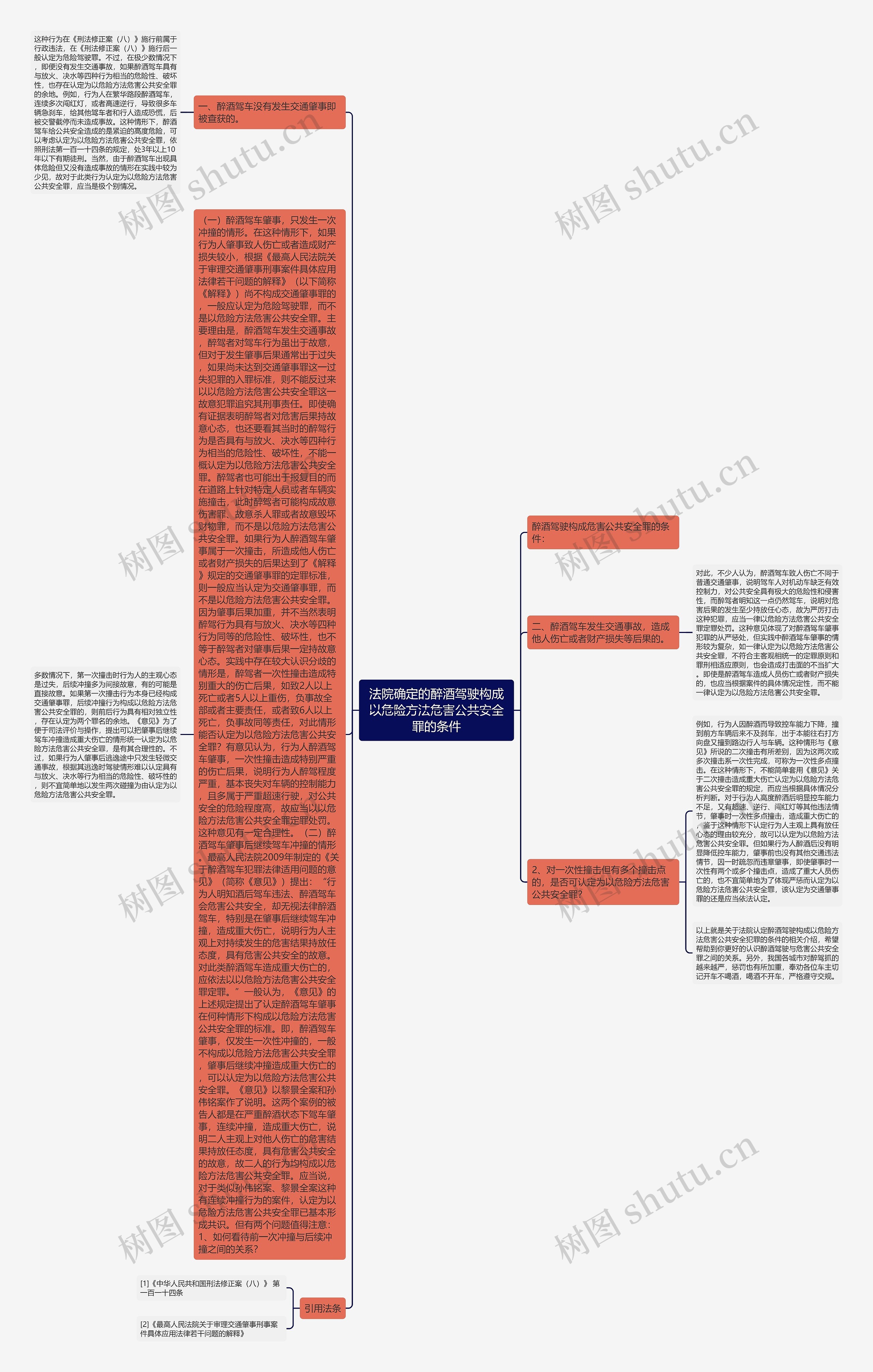 法院确定的醉酒驾驶构成以危险方法危害公共安全罪的条件思维导图