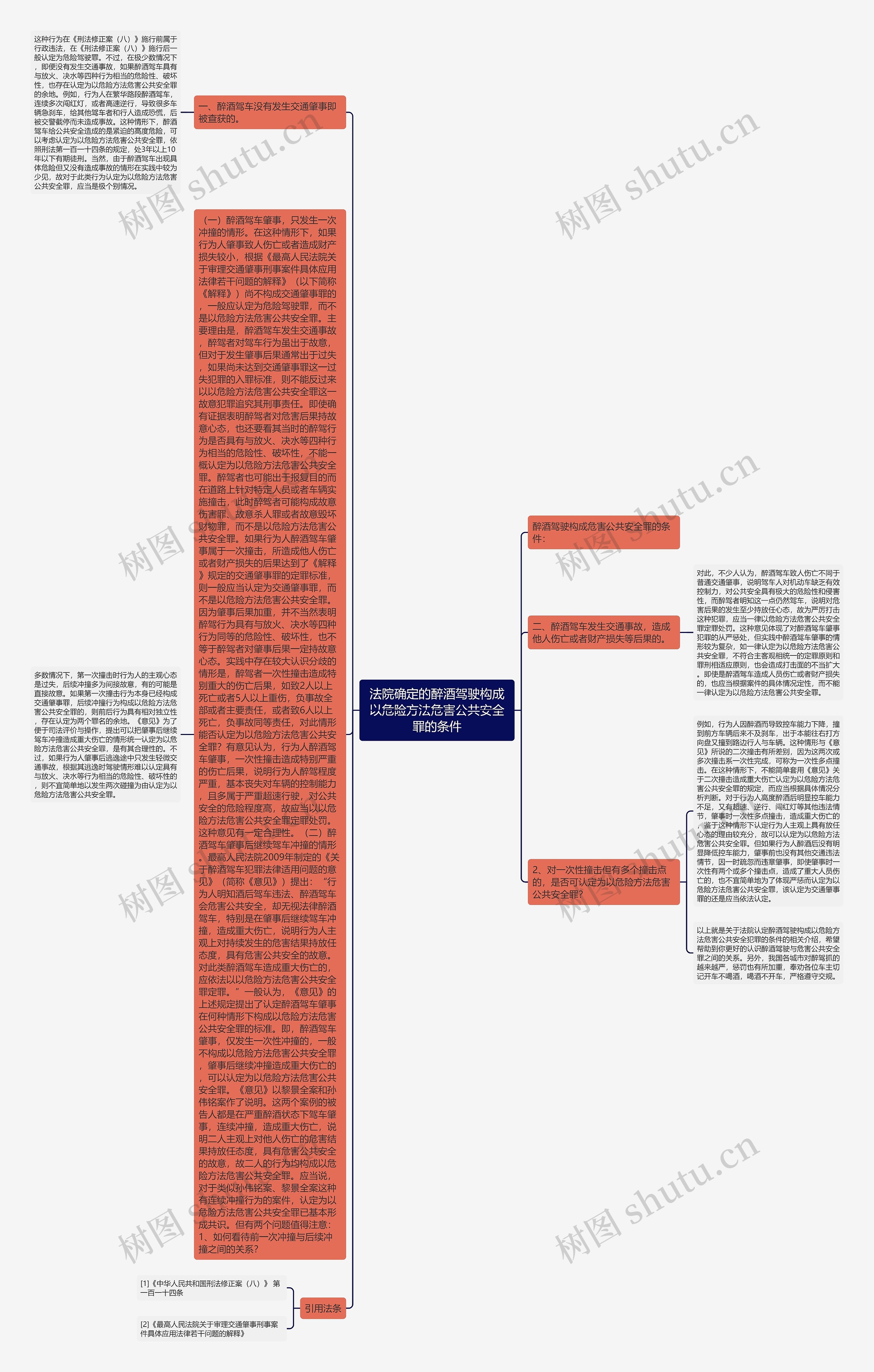 法院确定的醉酒驾驶构成以危险方法危害公共安全罪的条件 法院确定的醉酒驾驶构成以危险方法危害公共安全罪的条件