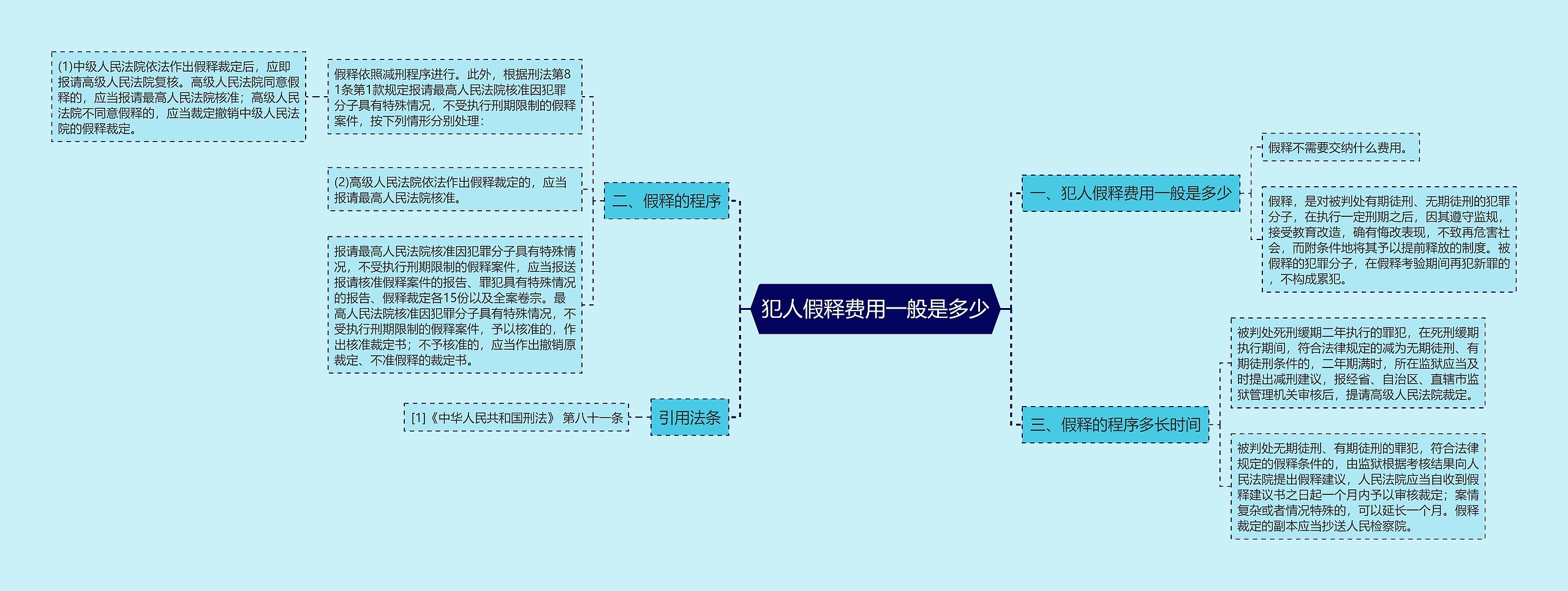 犯人假释费用一般是多少