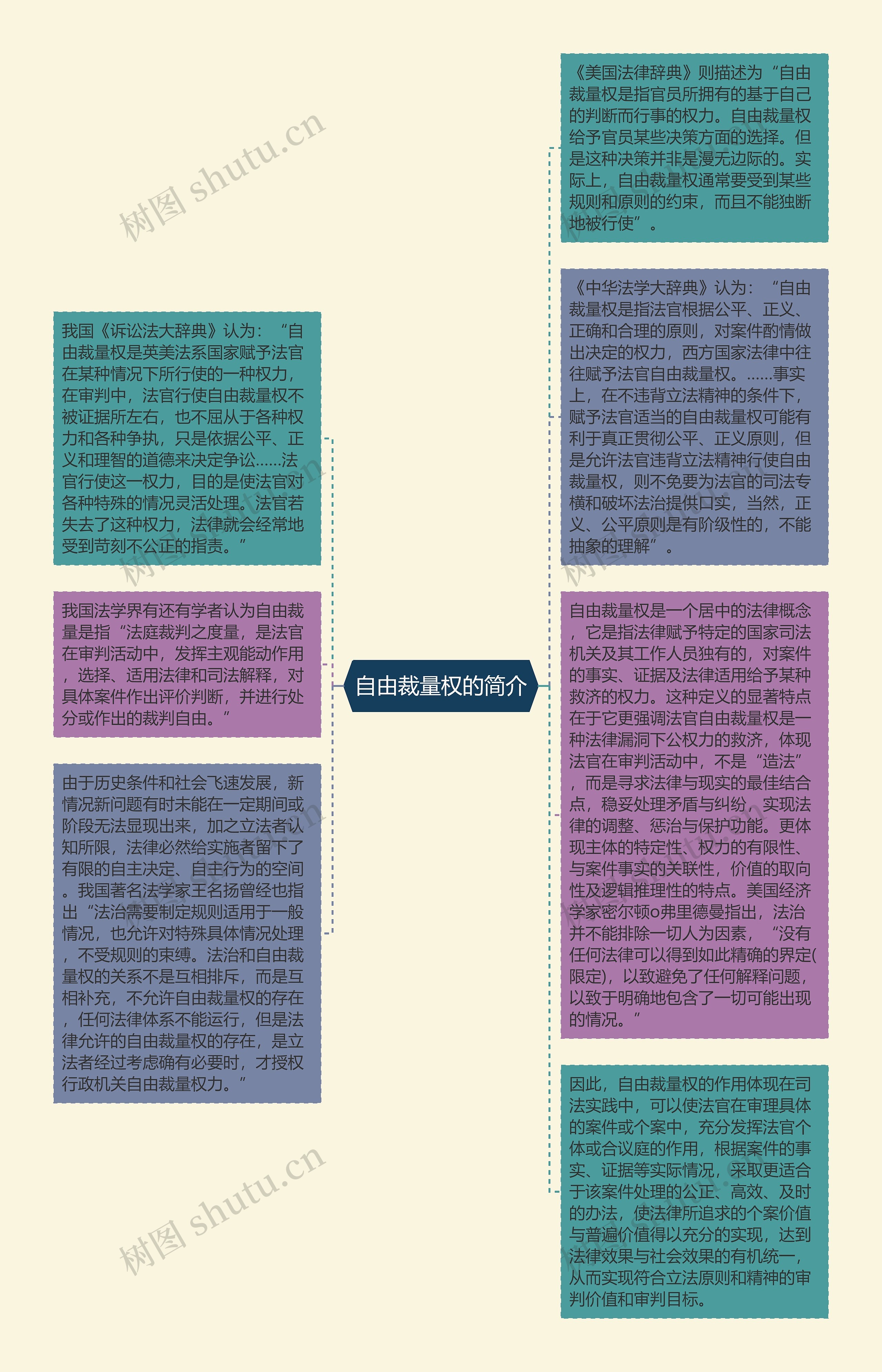 自由裁量权的简介