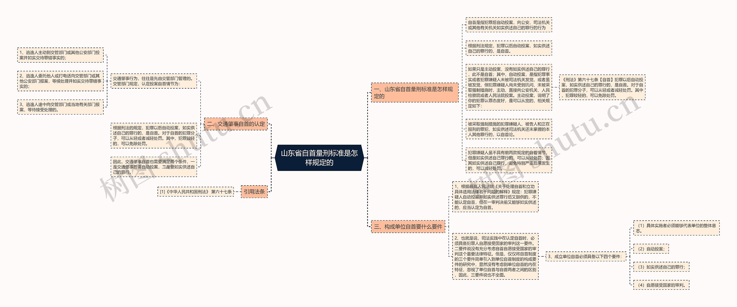 山东省自首量刑标准是怎样规定的 山东省自首量刑标准是怎样规定的
