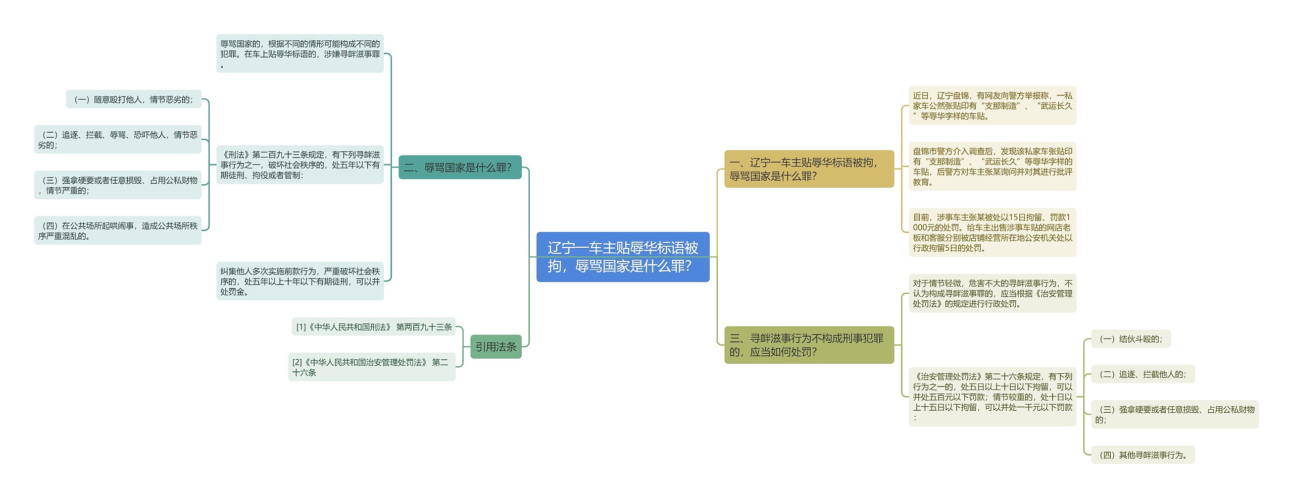 辽宁一车主贴辱华标语被拘，辱骂国家是什么罪？