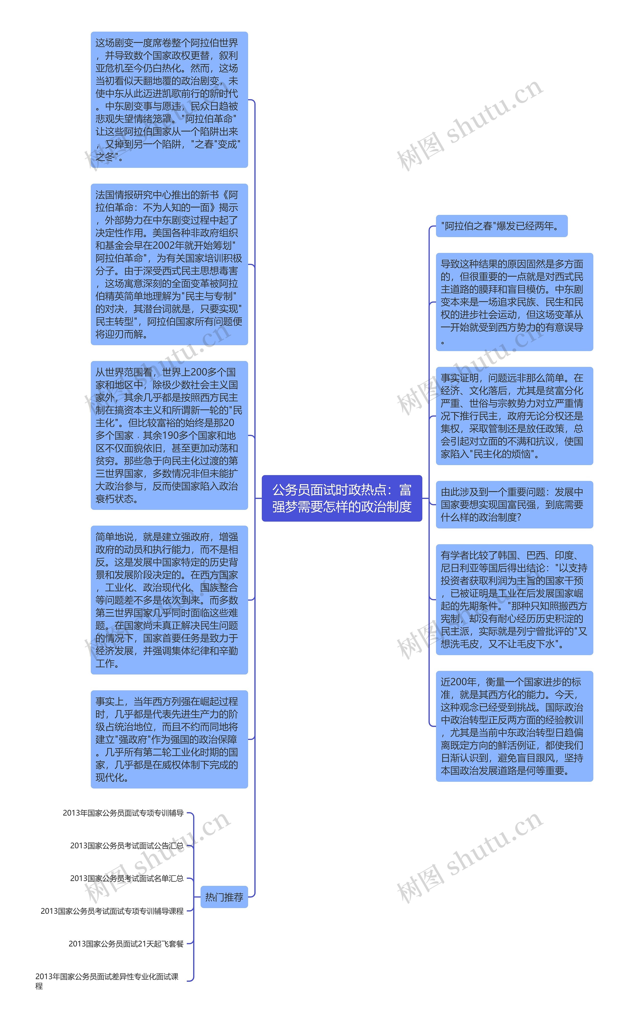 公务员面试时政热点：富强梦需要怎样的政治制度思维导图