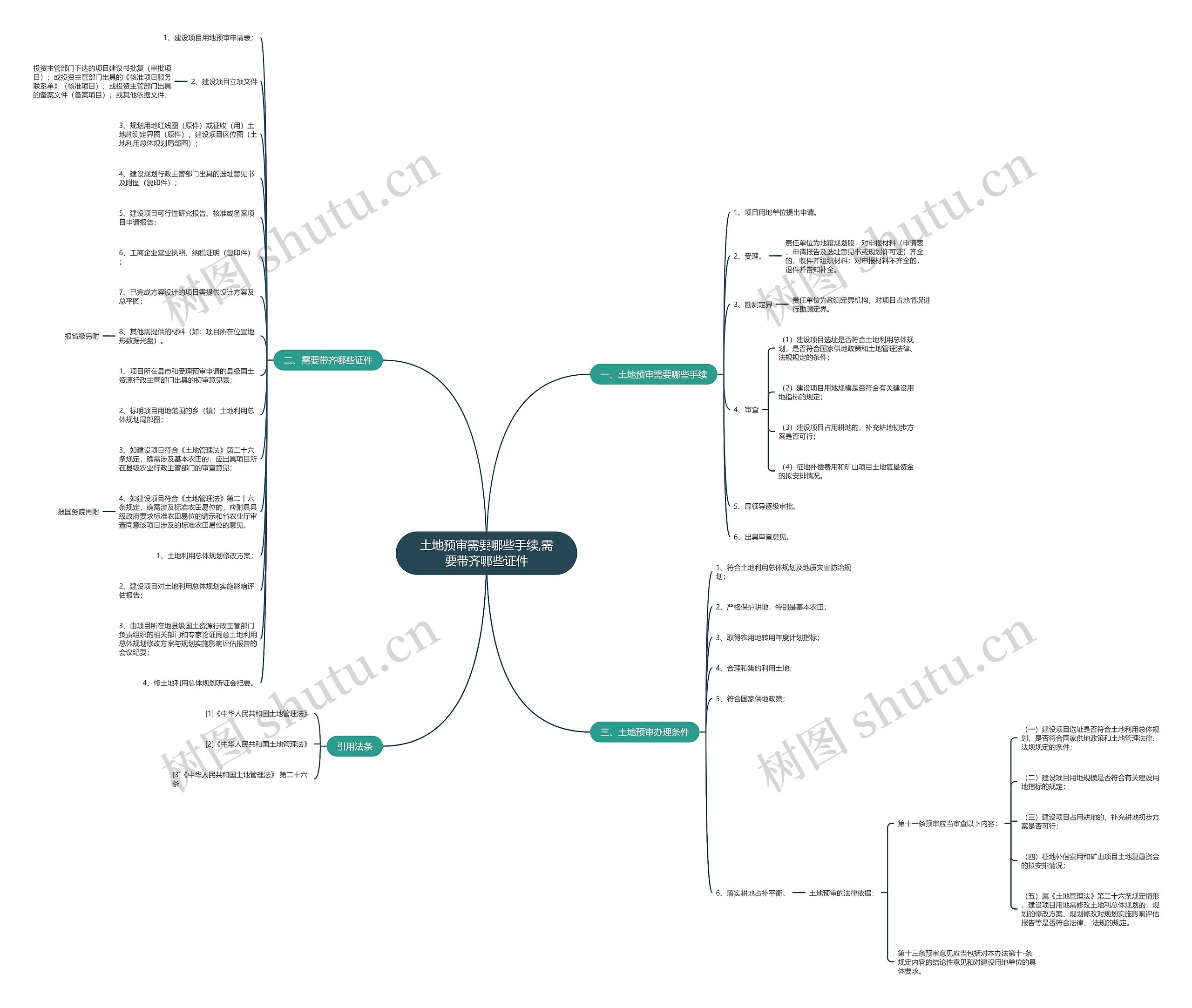 土地预审需要哪些手续,需要带齐哪些证件 土地预审需要哪些手续,需要带齐哪些证件