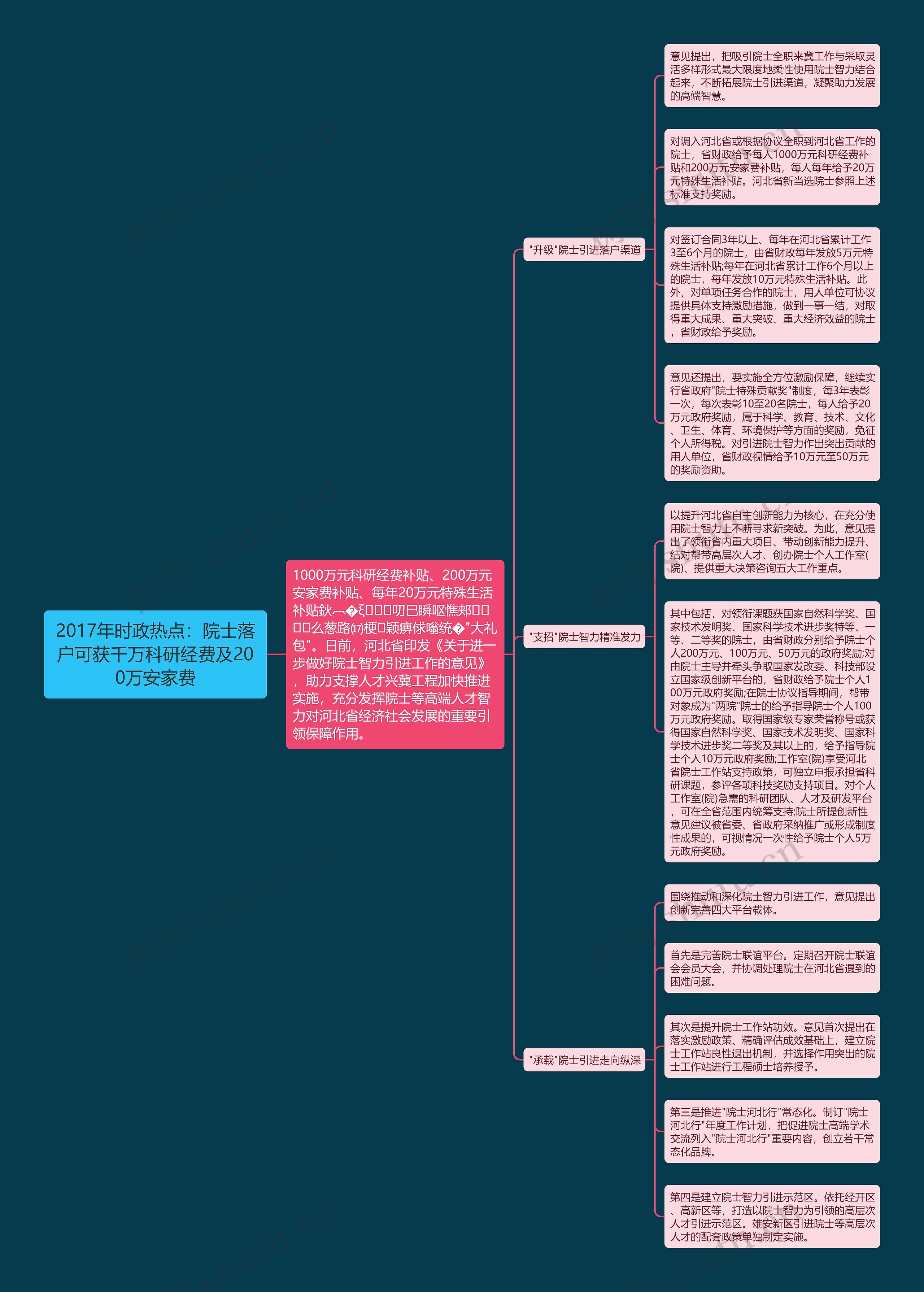2017年时政热点:院士落户可获千万科研经费及200万安家费 2017年时政热点:院士落户可获千万科研经费及200万安家费