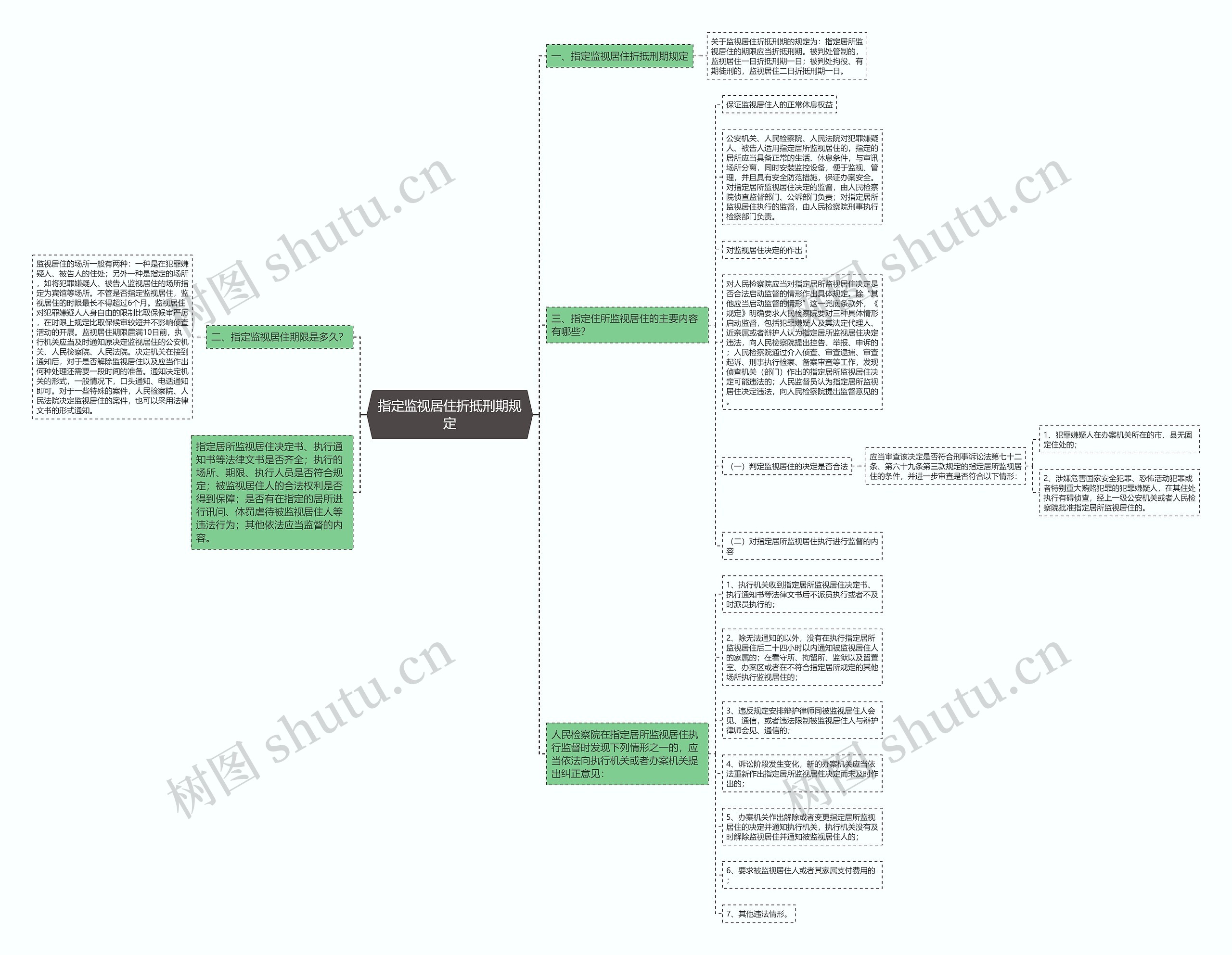 指定监视居住折抵刑期规定思维导图