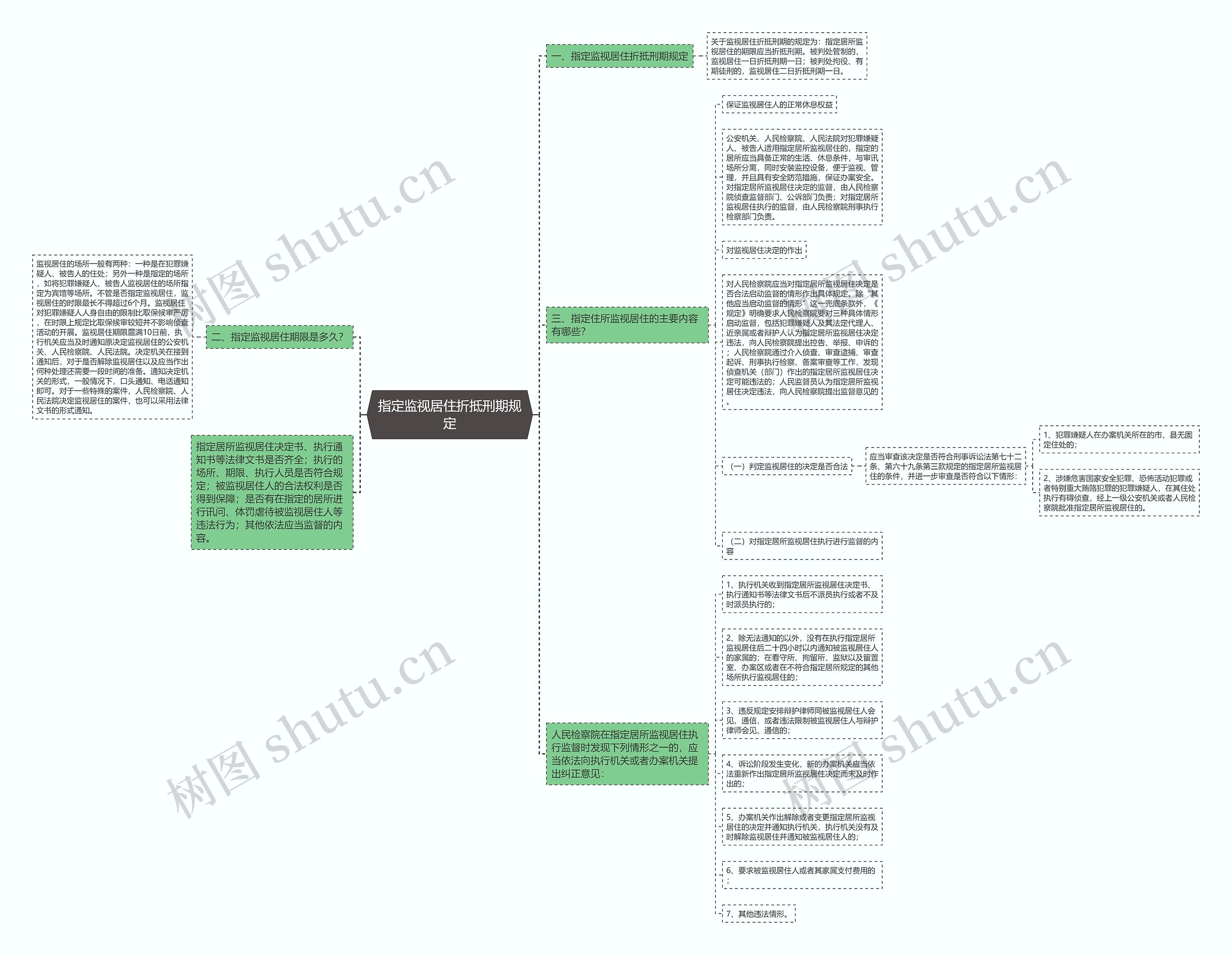 指定监视居住折抵刑期规定 指定监视居住折抵刑期规定
