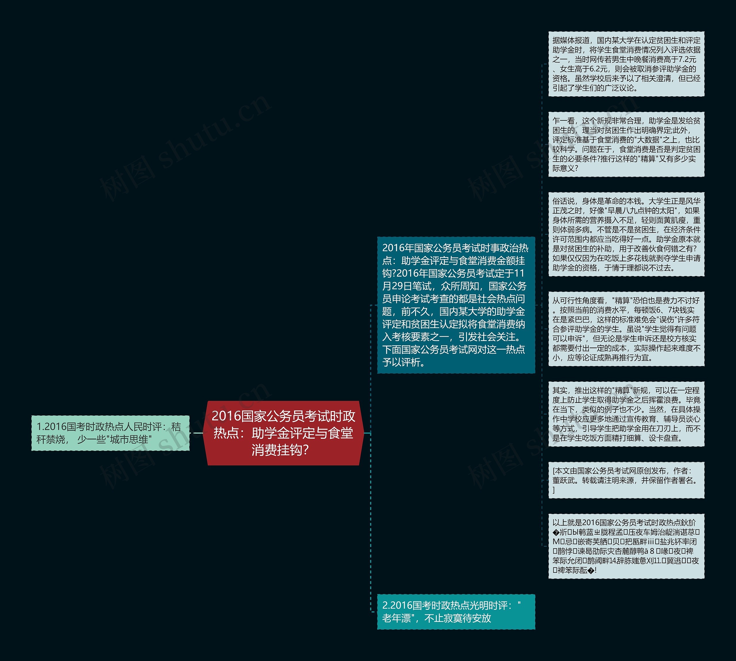 2016国家公务员考试时政热点：助学金评定与食堂消费挂钩？思维导图