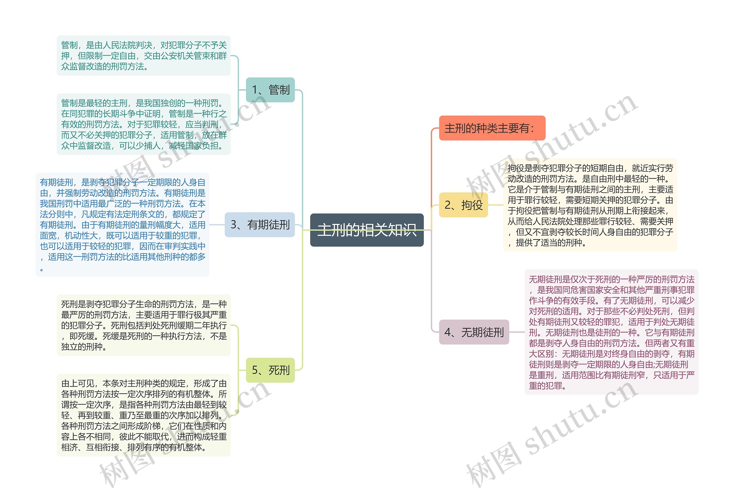 主刑的相关知识