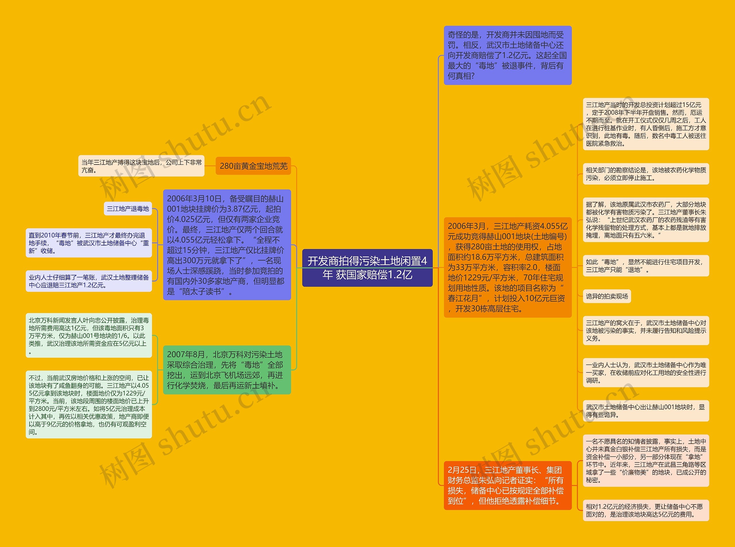 开发商拍得污染土地闲置4年 获国家赔偿1.2亿 开发商拍得污染土地闲置4年 获国家赔偿1.2亿