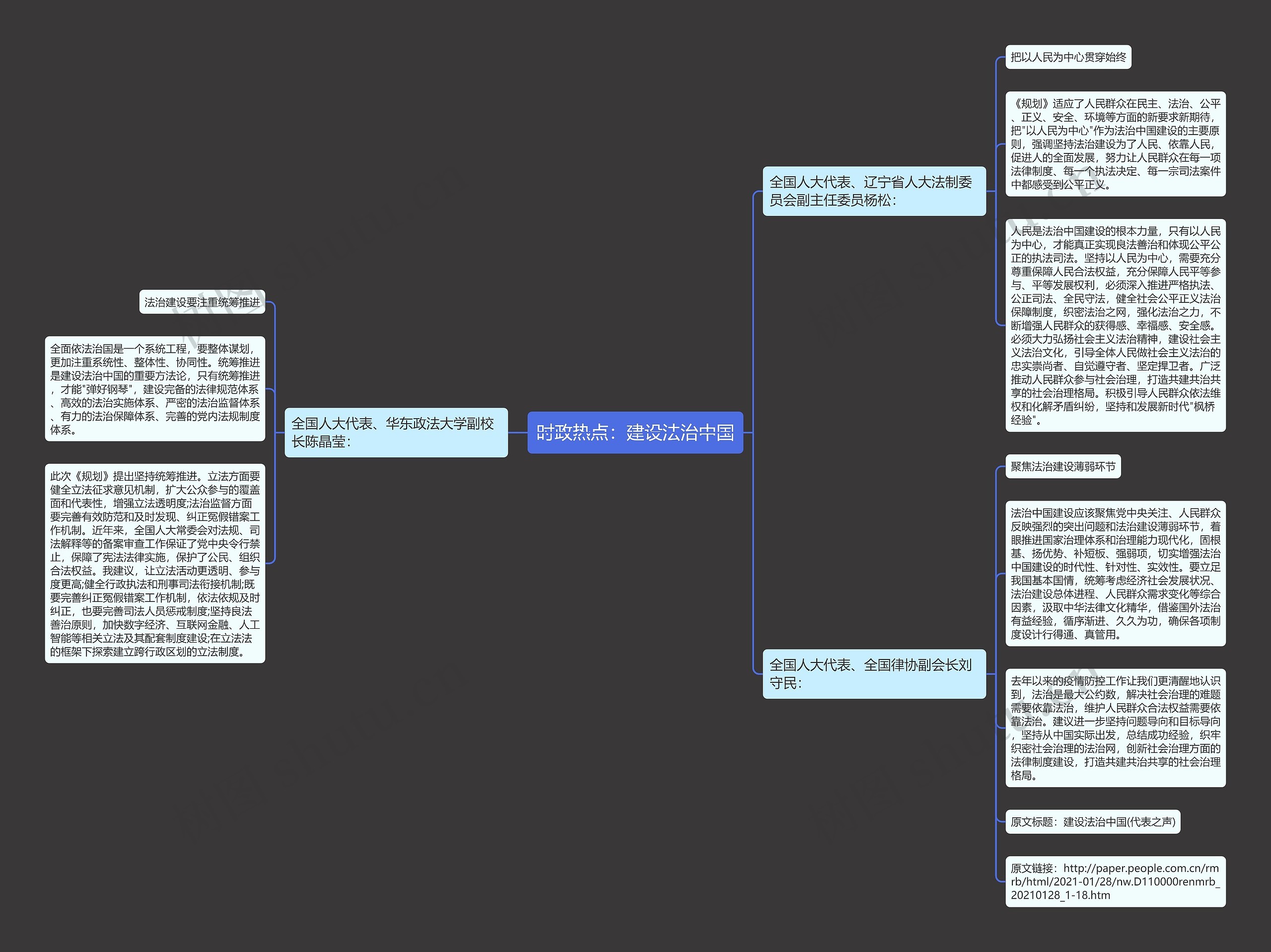 时政热点：建设法治中国思维导图
