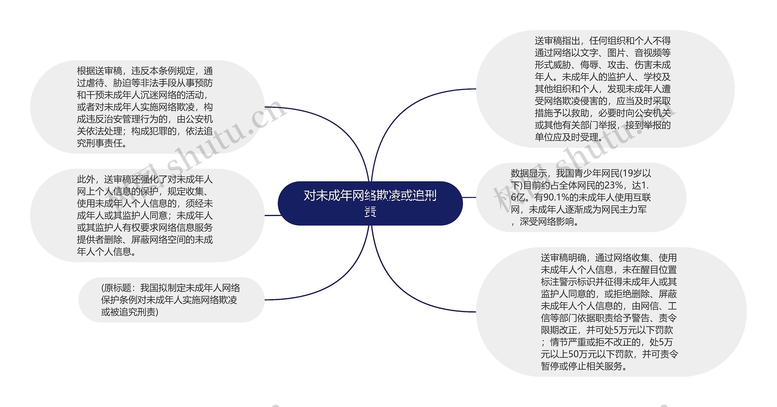 对未成年网络欺凌或追刑责