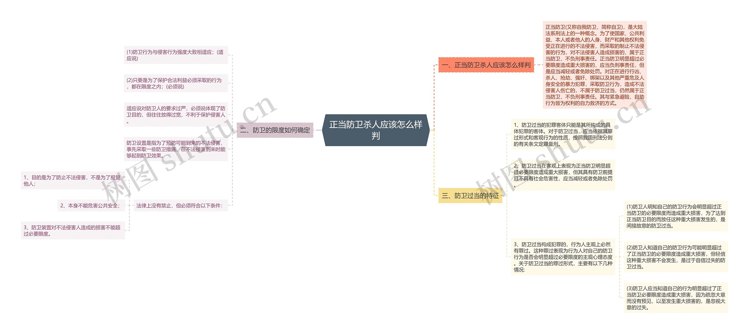 正当防卫杀人应该怎么样判