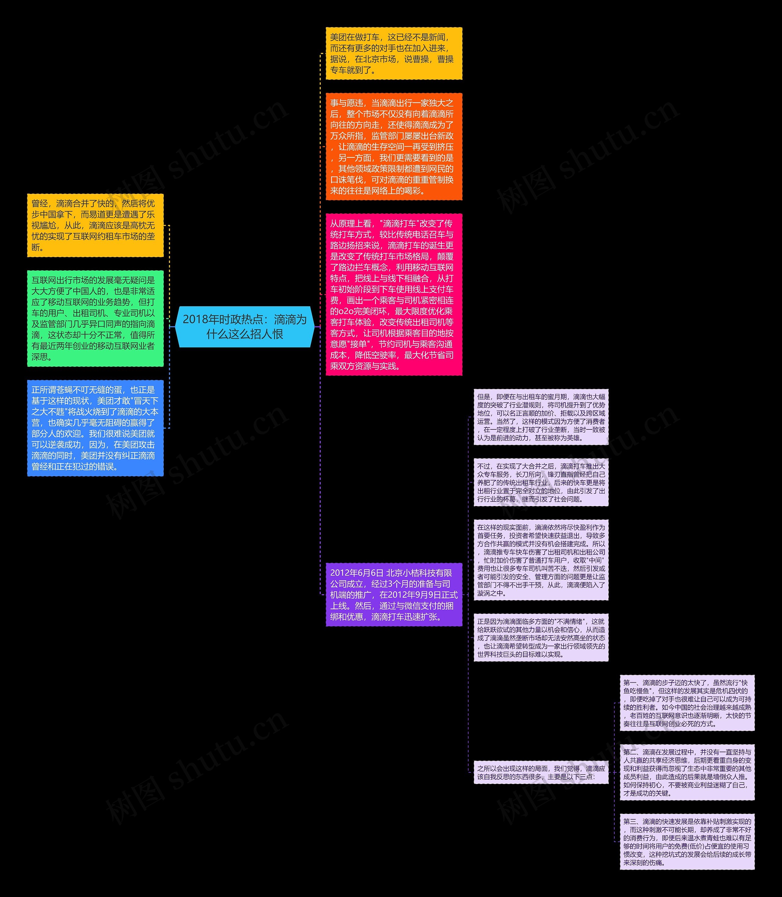 2018年时政热点：滴滴为什么这么招人恨思维导图