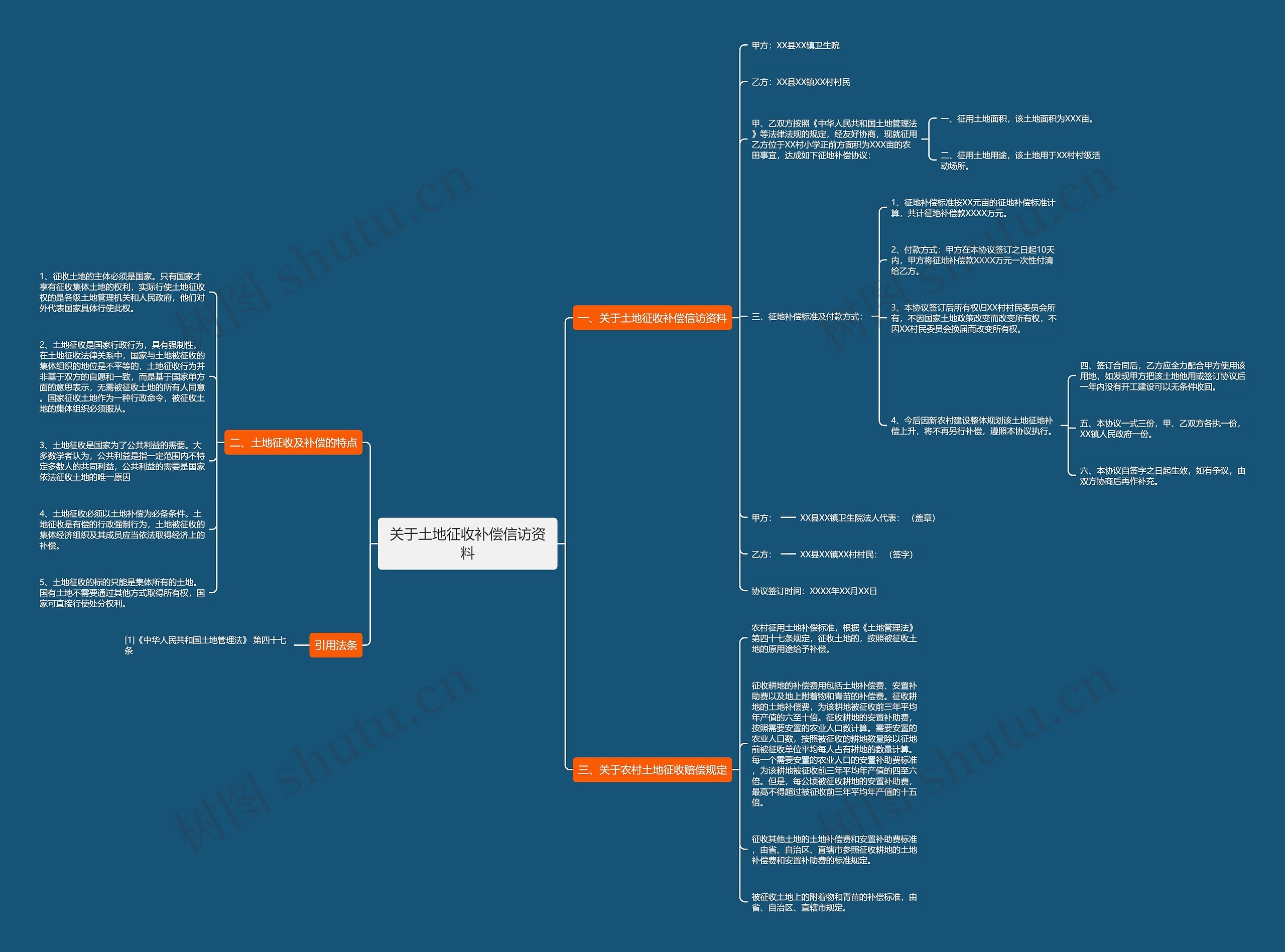关于土地征收补偿信访资料 关于土地征收补偿信访资料