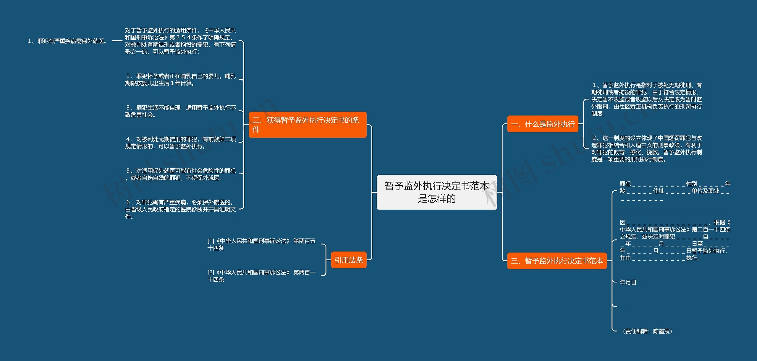 暂予监外执行决定书范本是怎样的思维导图