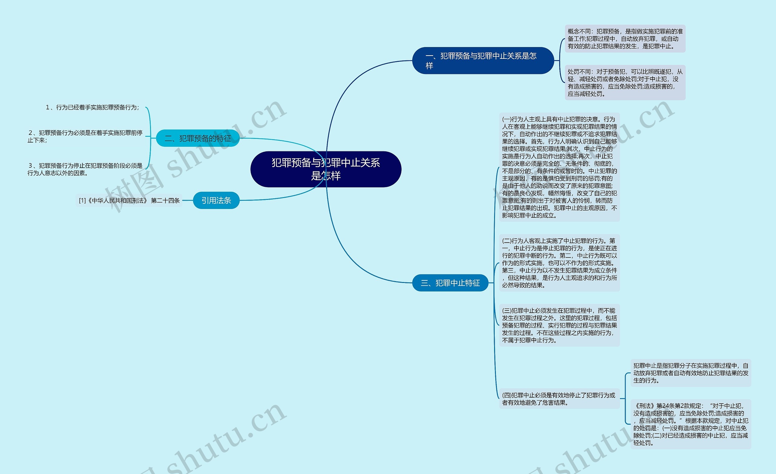 犯罪预备与犯罪中止关系是怎样