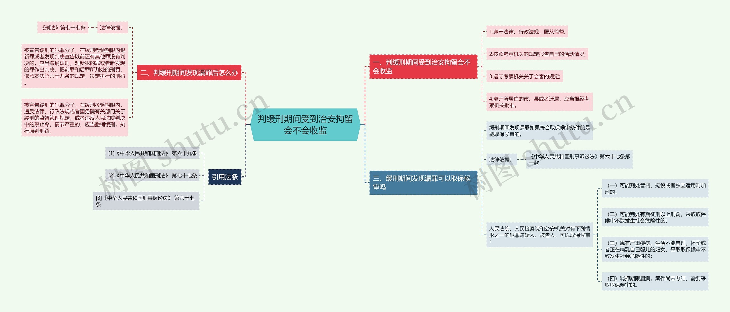 判缓刑期间受到治安拘留会不会收监