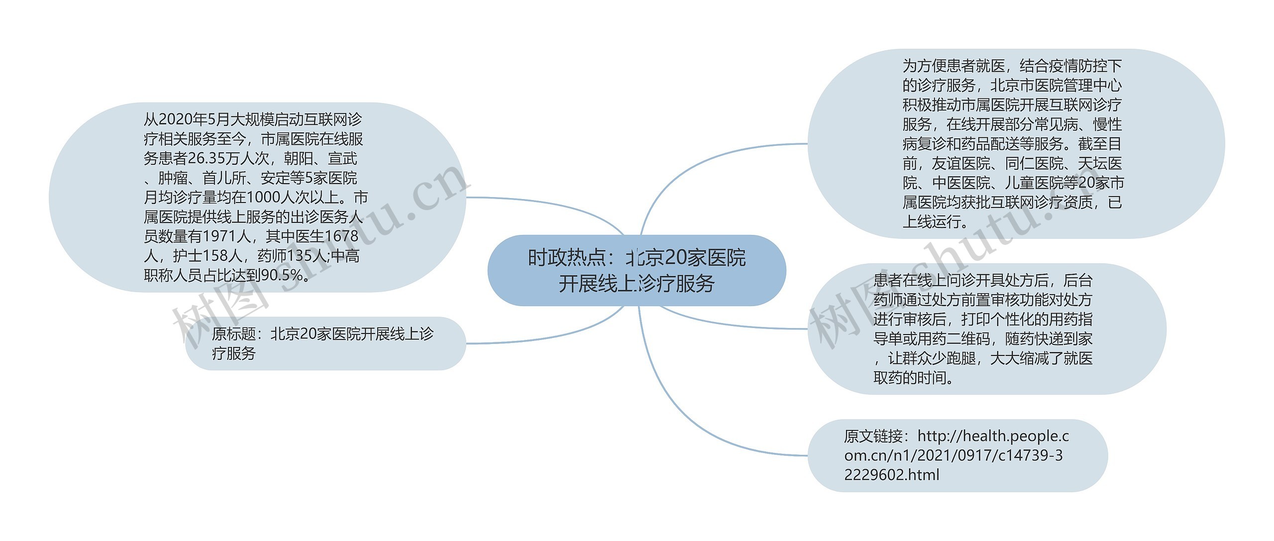 时政热点：北京20家医院开展线上诊疗服务