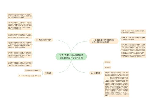 浙江2名高校学生拒服兵役被处罚,拒服兵役如何处罚