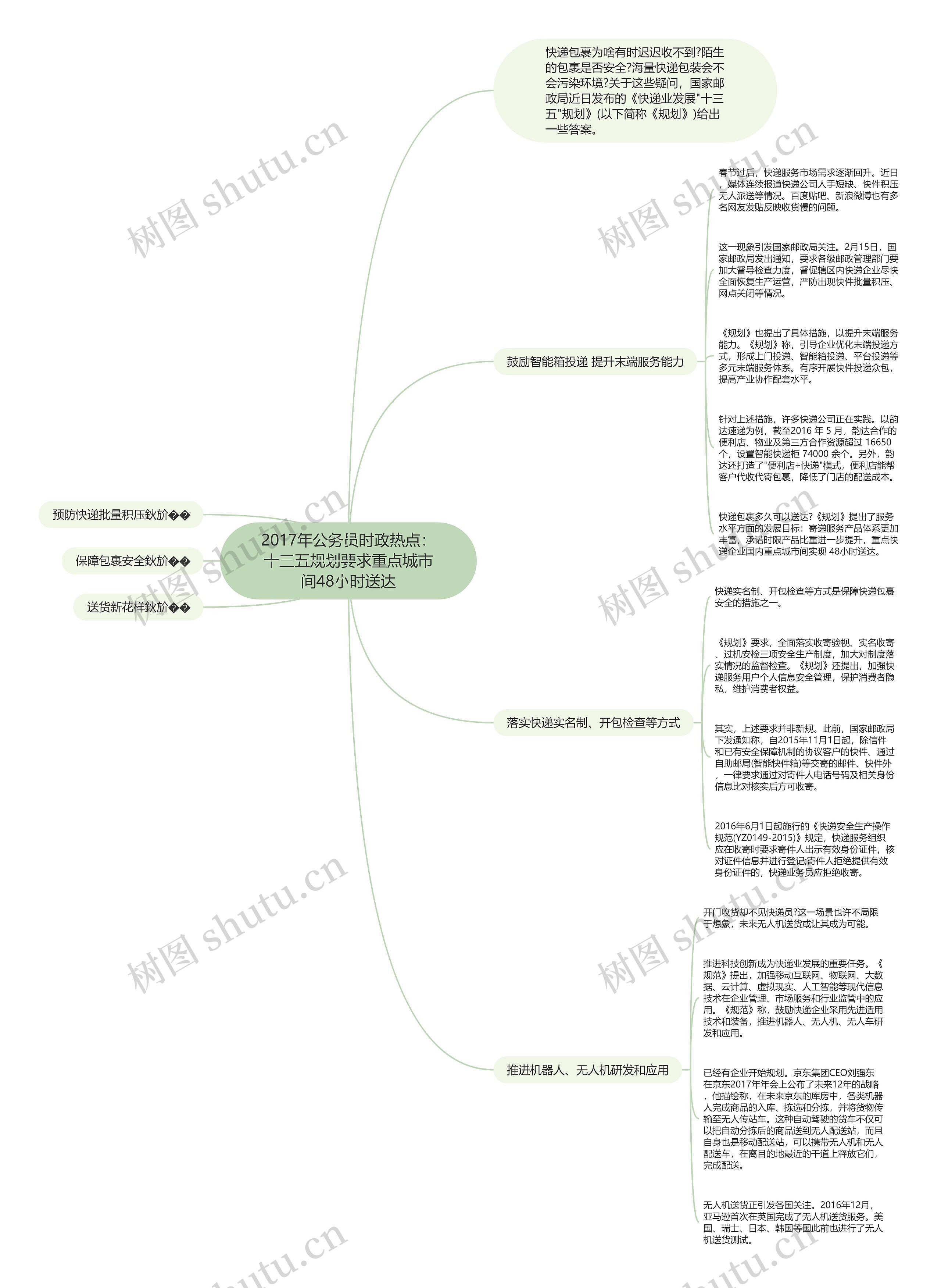 2017年公务员时政热点：十三五规划要求重点城市间48小时送达思维导图