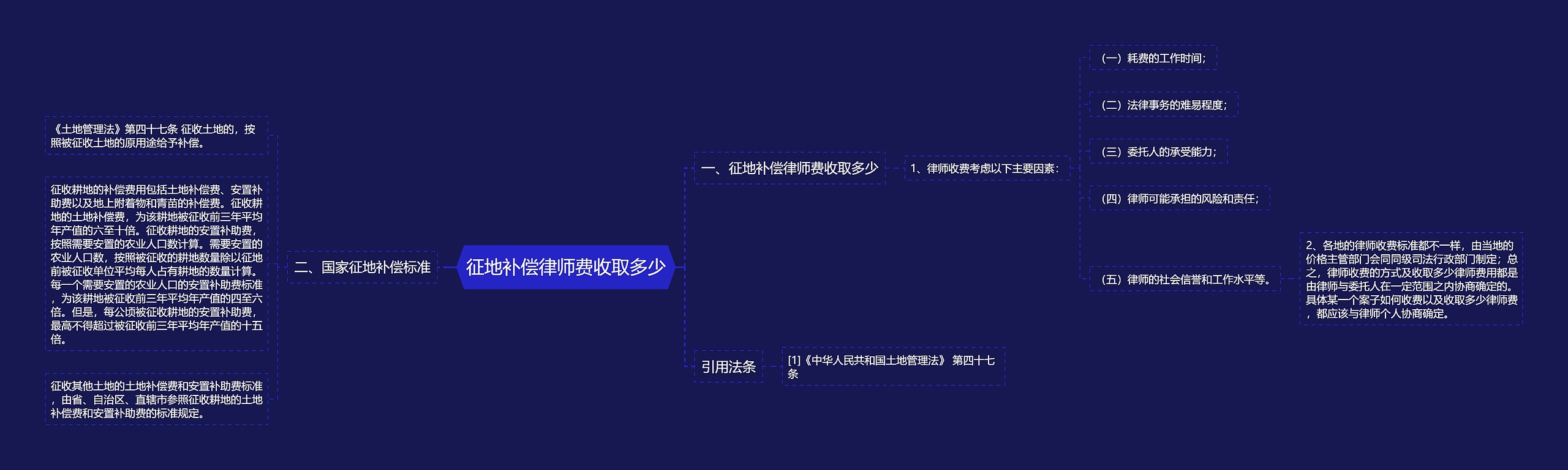 征地补偿律师费收取多少