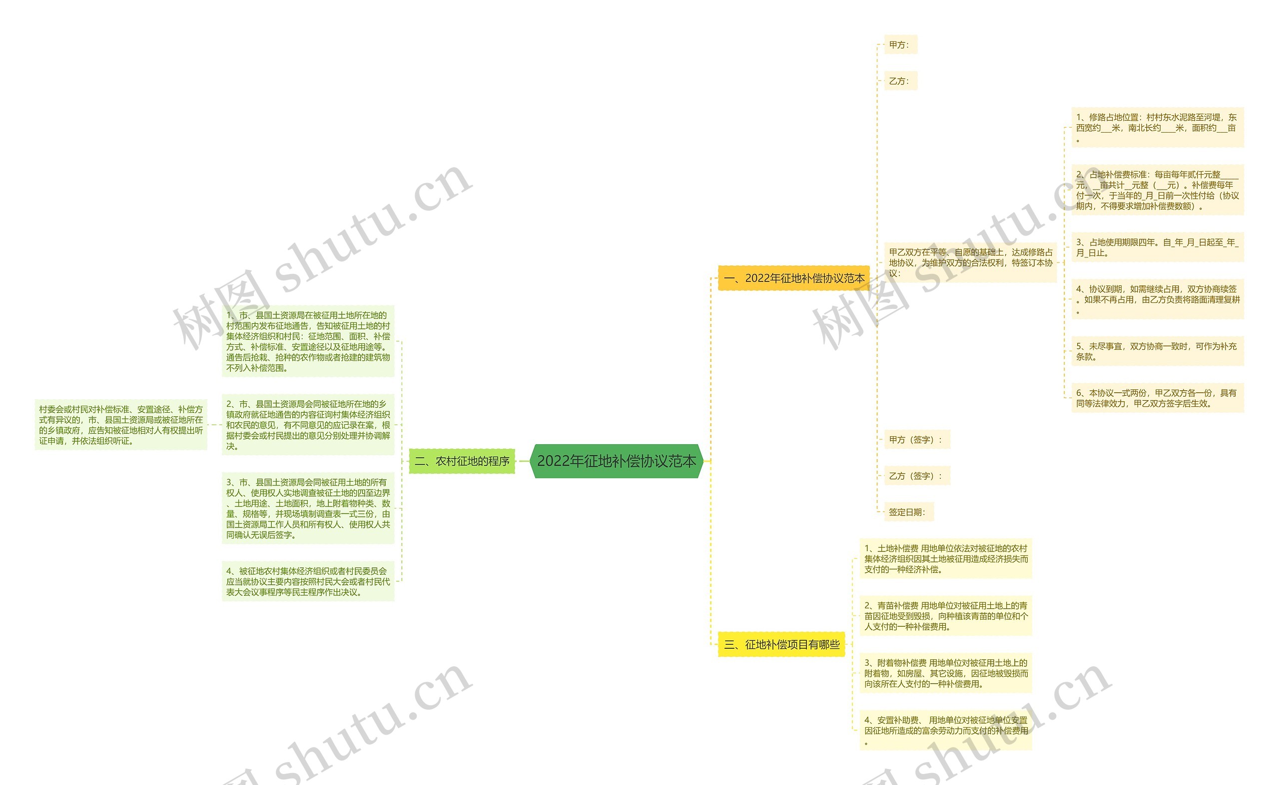 2022年征地补偿协议范本 2022年征地补偿协议范本