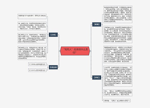 “骂死人”应承担什么责任？