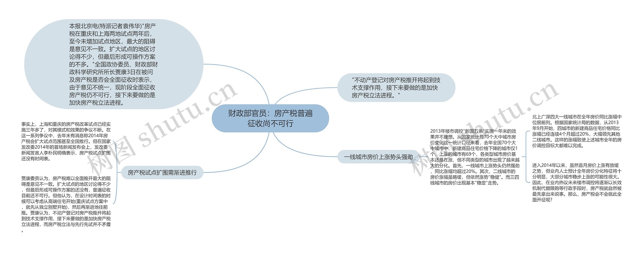 财政部官员：房产税普遍征收尚不可行