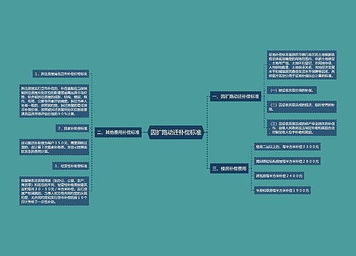 因扩路动迁补偿标准