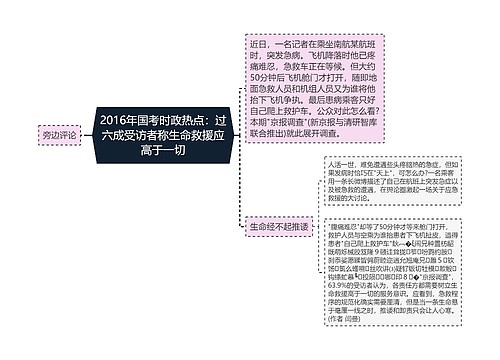 2016年国考时政热点：过六成受访者称生命救援应高于一切