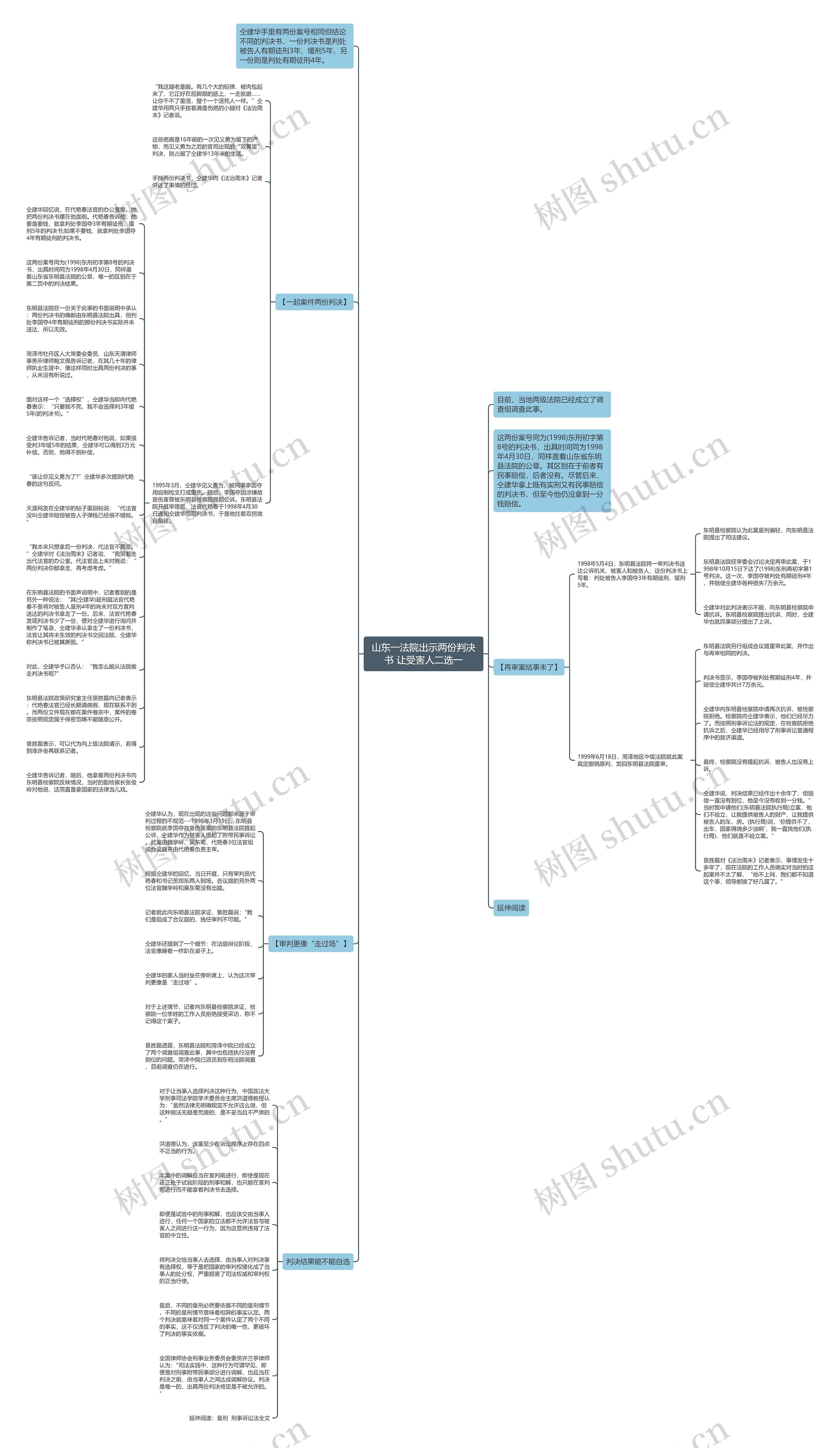 山东一法院出示两份判决书 让受害人二选一思维导图