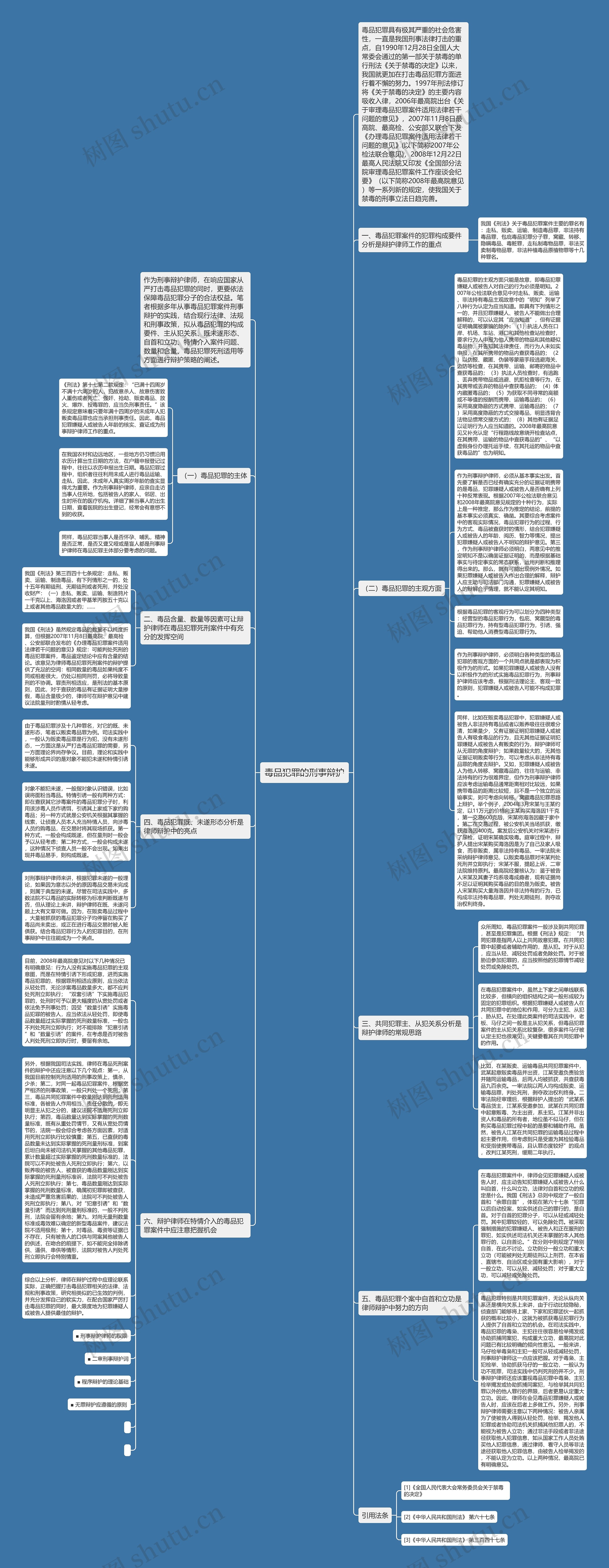 毒品犯罪的刑事辩护思维导图