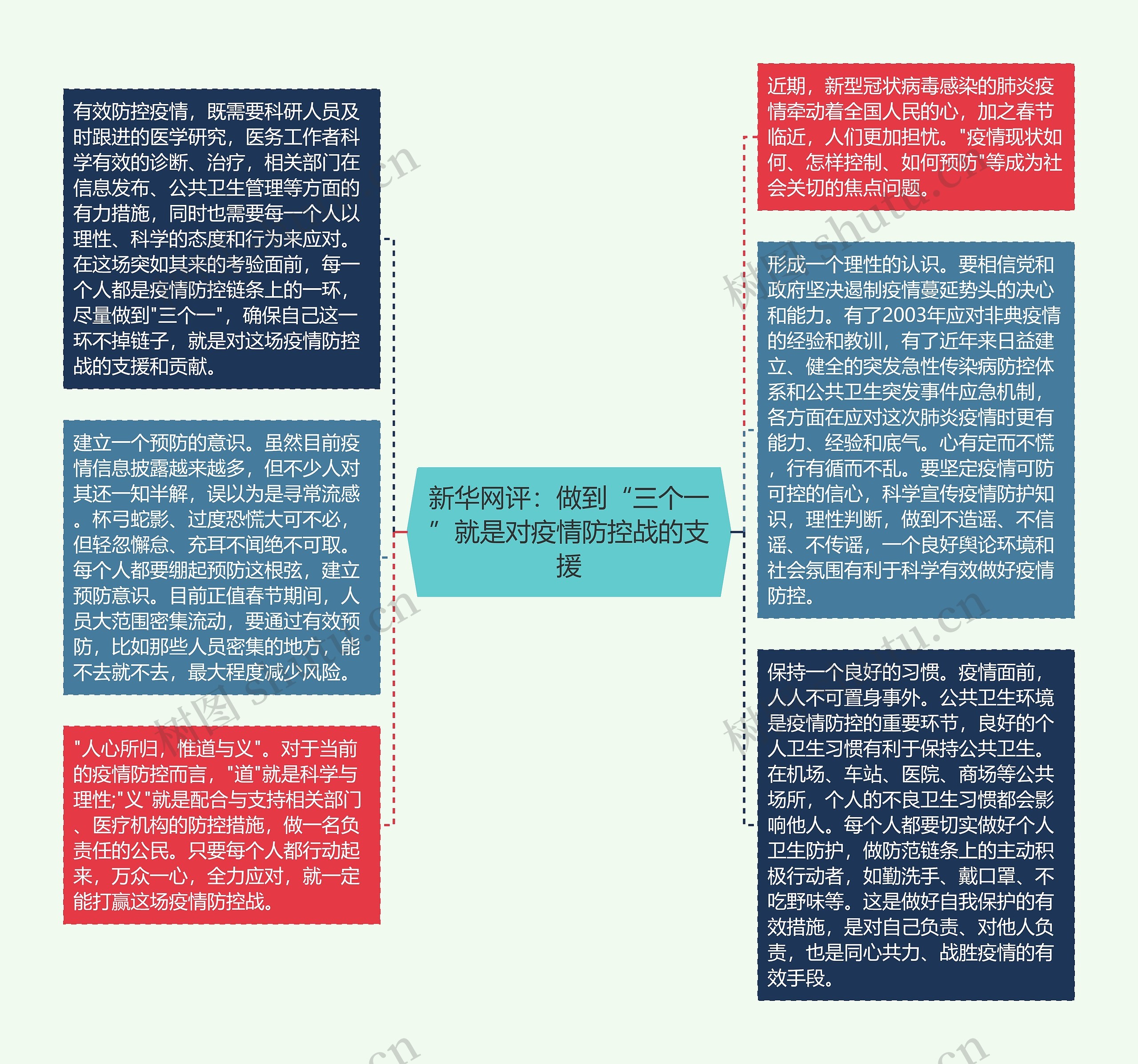 新华网评：做到“三个一”就是对疫情防控战的支援