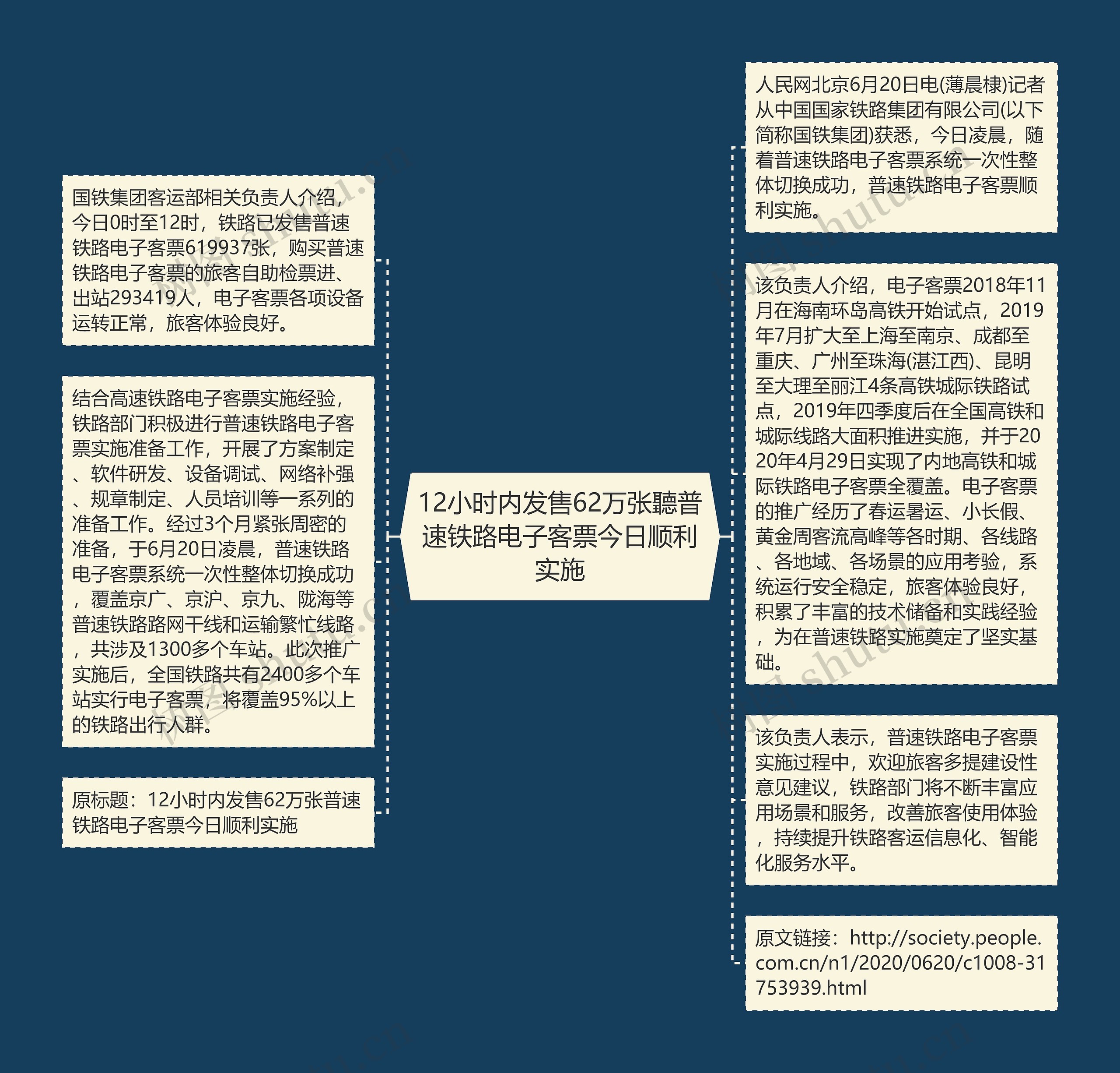 12小时内发售62万张聽普速铁路电子客票今日顺利实施