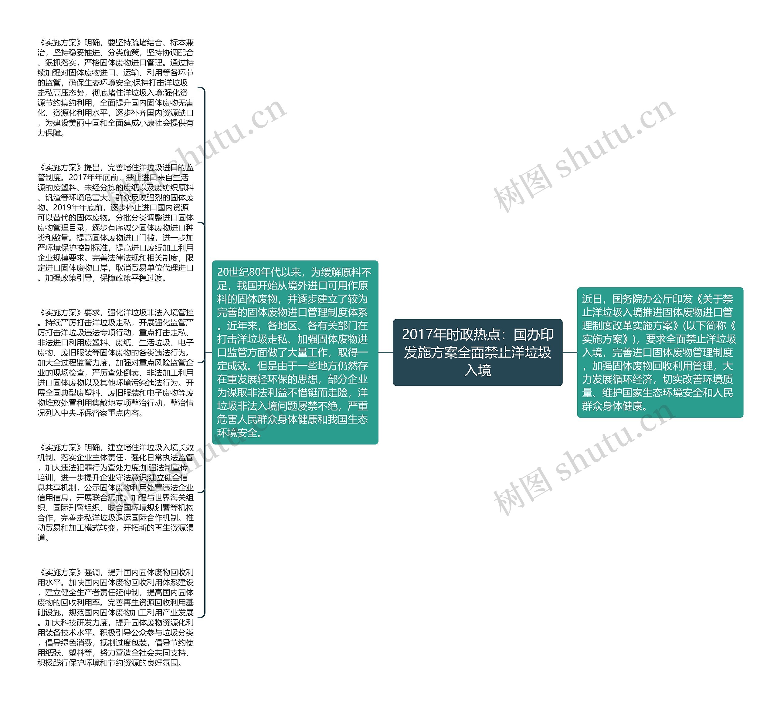 2017年时政热点：国办印发施方案全面禁止洋垃圾入境