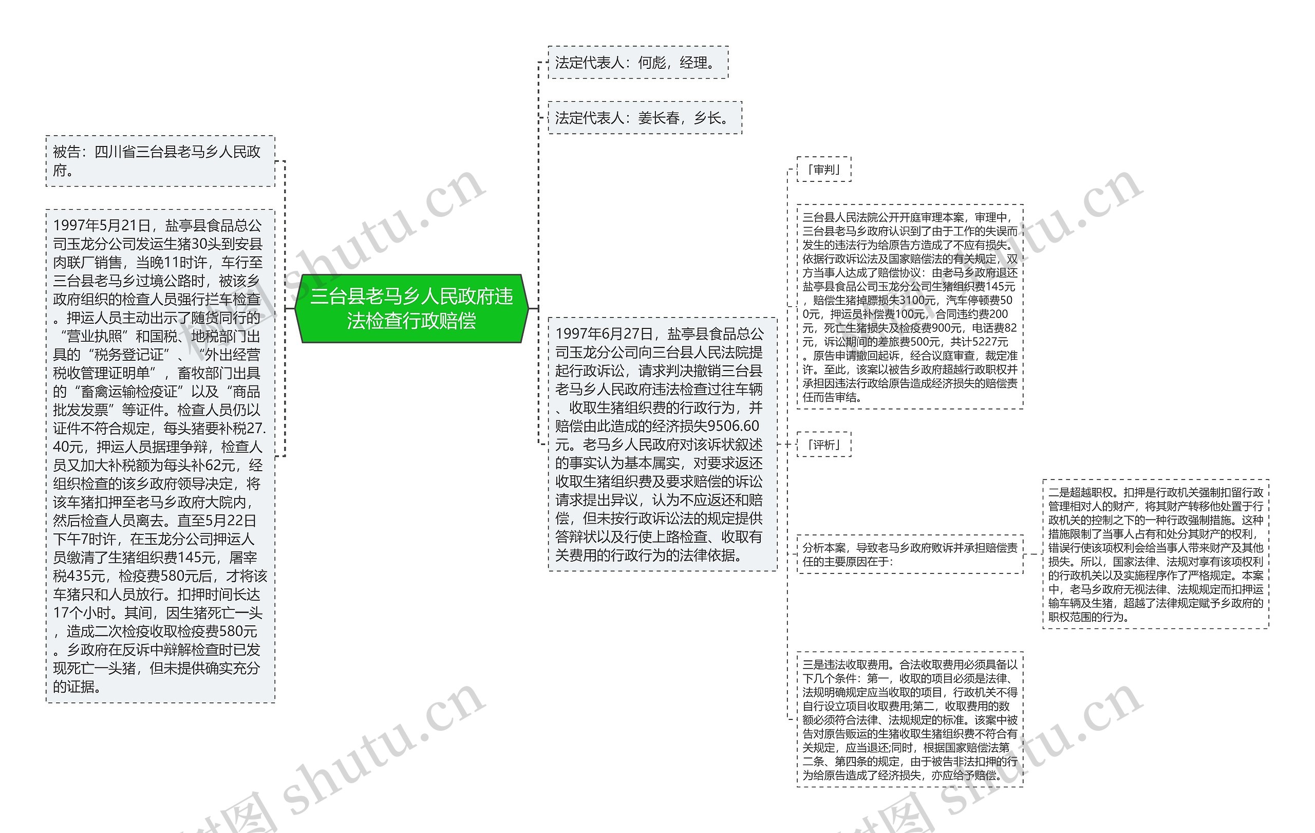 三台县老马乡人民政府违法检查行政赔偿