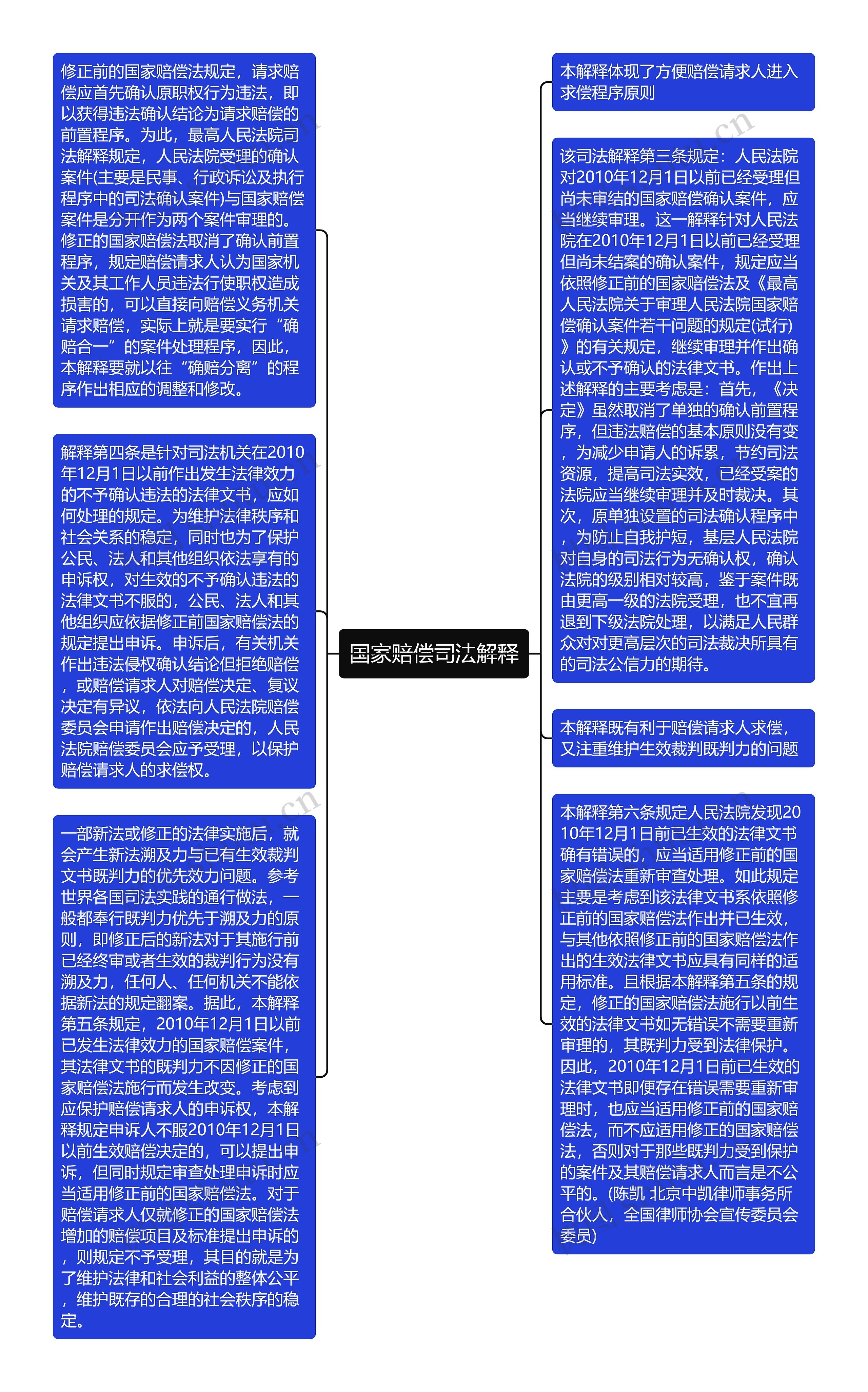 国家赔偿司法解释思维导图