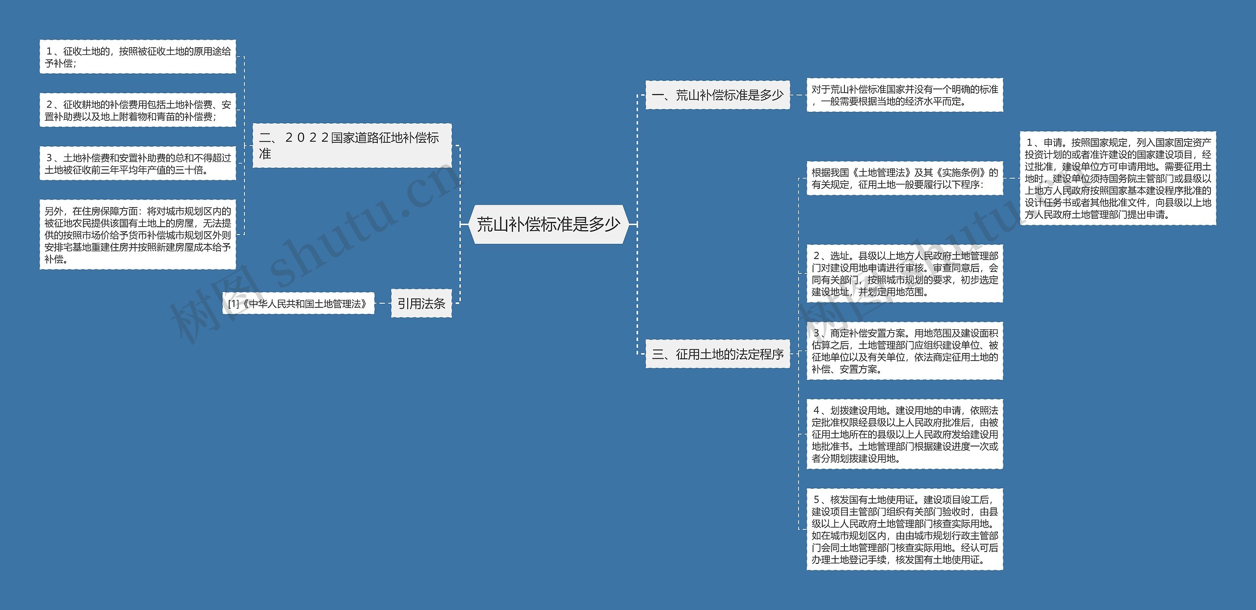 荒山补偿标准是多少思维导图