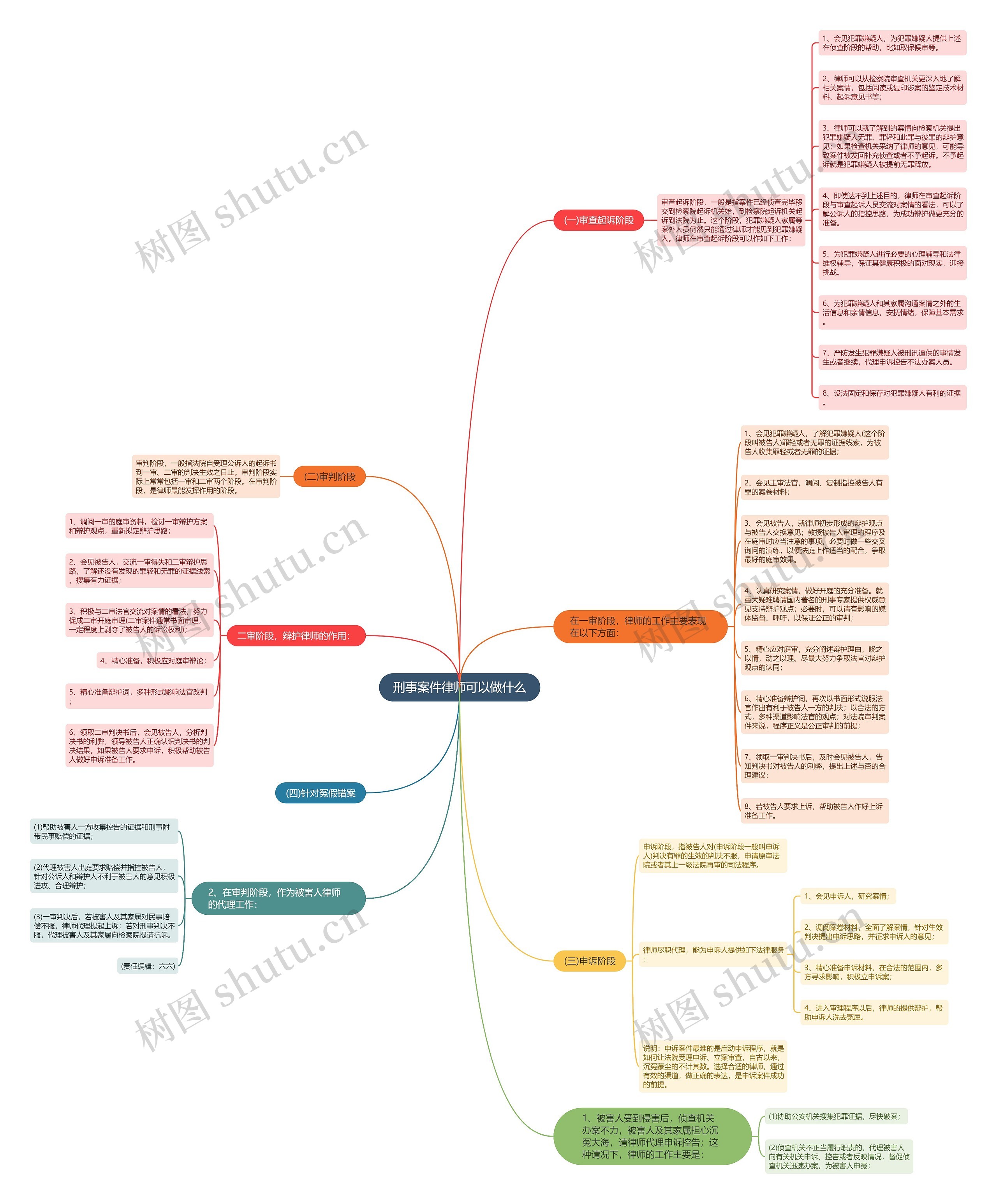 刑事案件律师可以做什么 刑事案件律师可以做什么