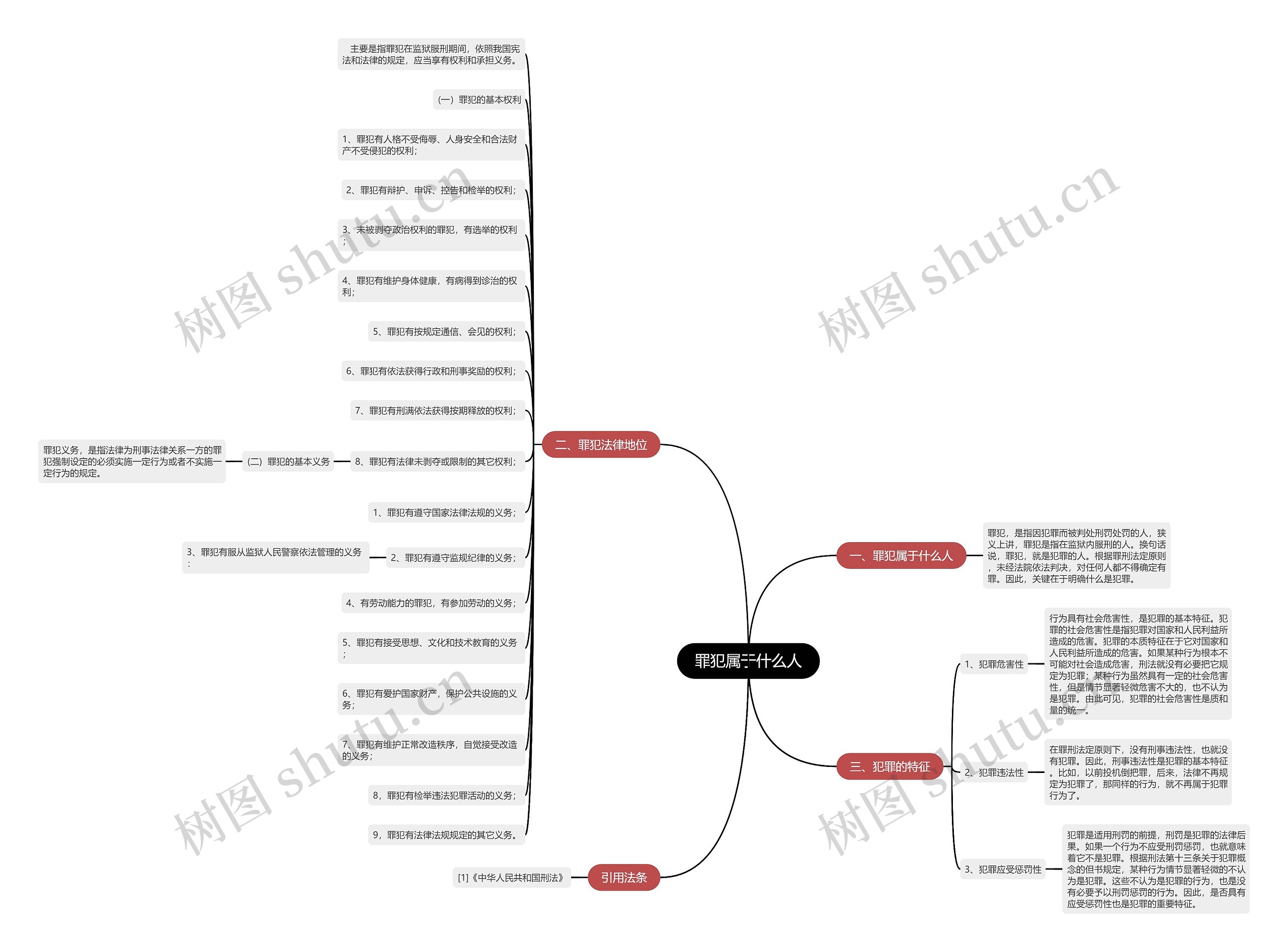 罪犯属于什么人思维导图